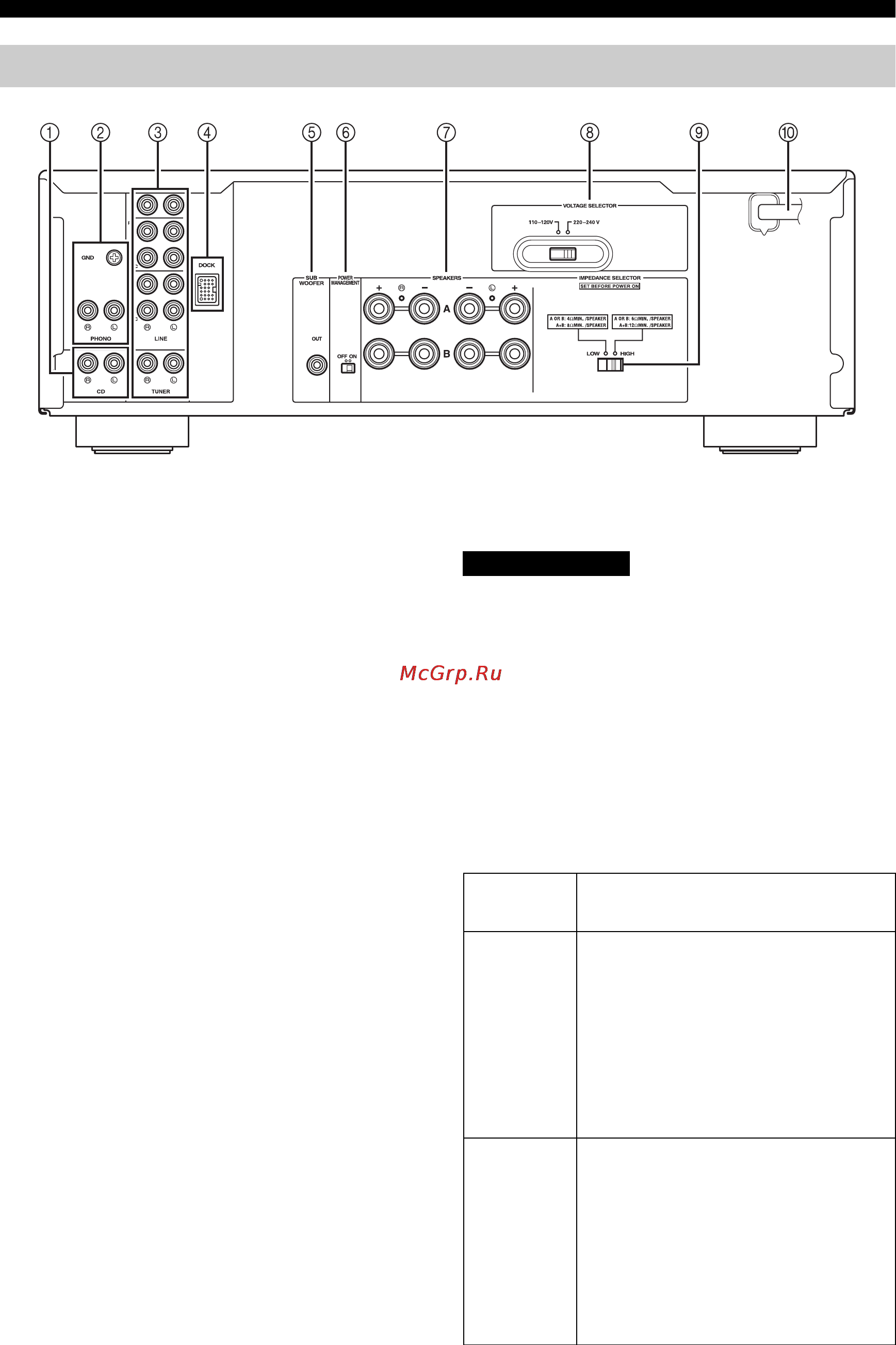 Yamaha A-S300 Silver [132/154] Задняя панель
