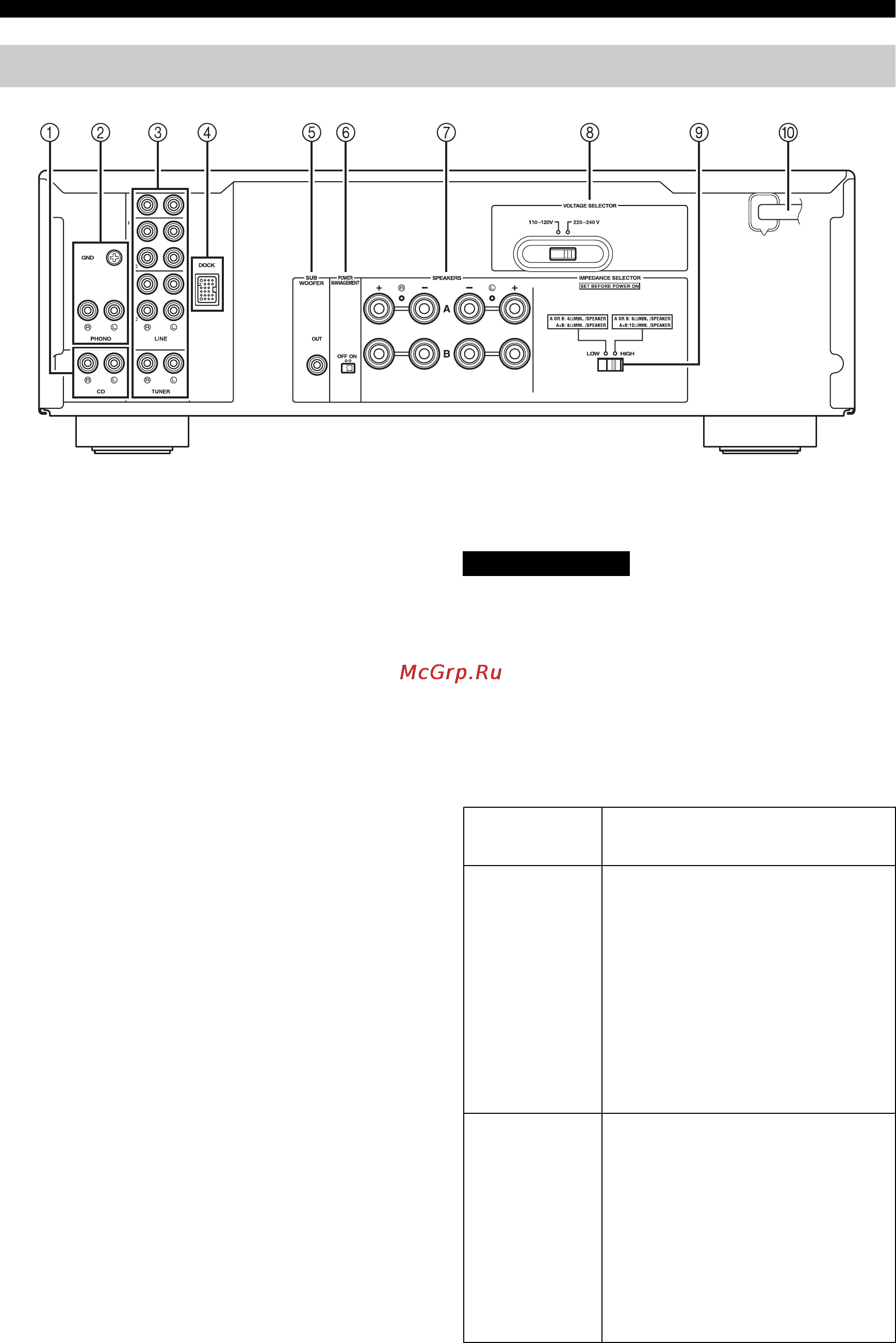 Yamaha A-S300 Silver [42/154] Rückseite