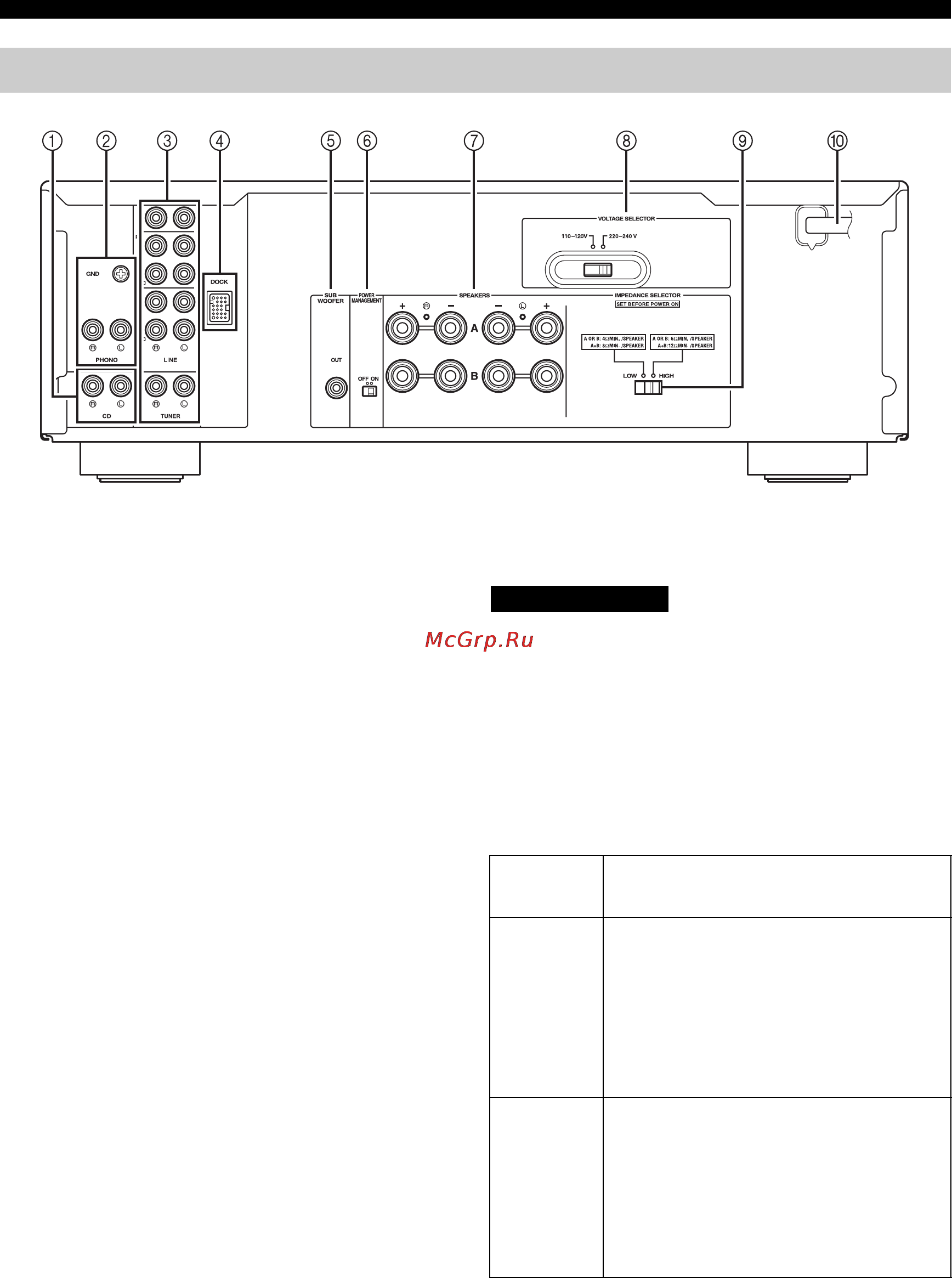 Yamaha A-S300 Silver [6/154] Impedance selector switch