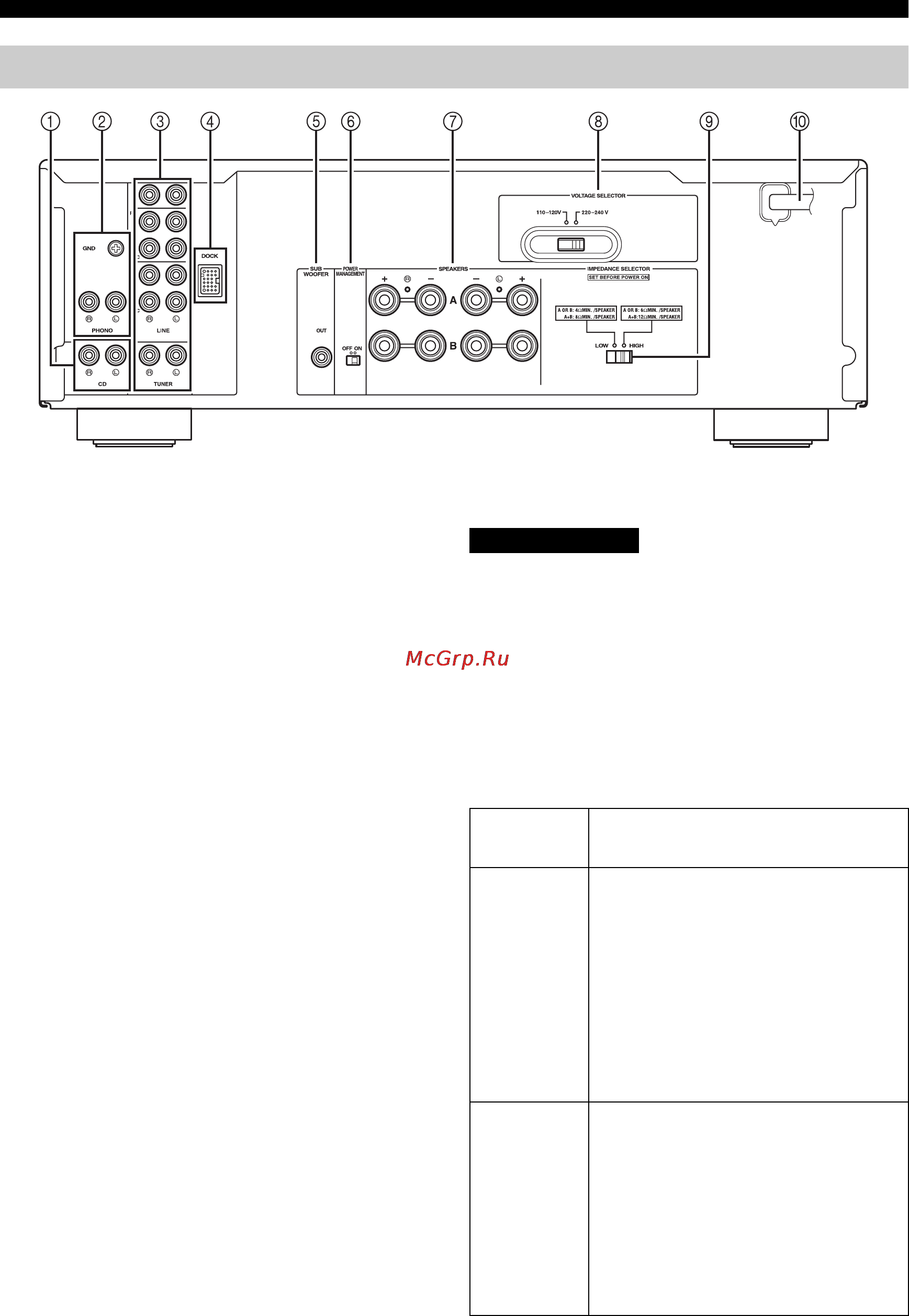 Yamaha A-S300 Silver [78/154] Pannello posteriore