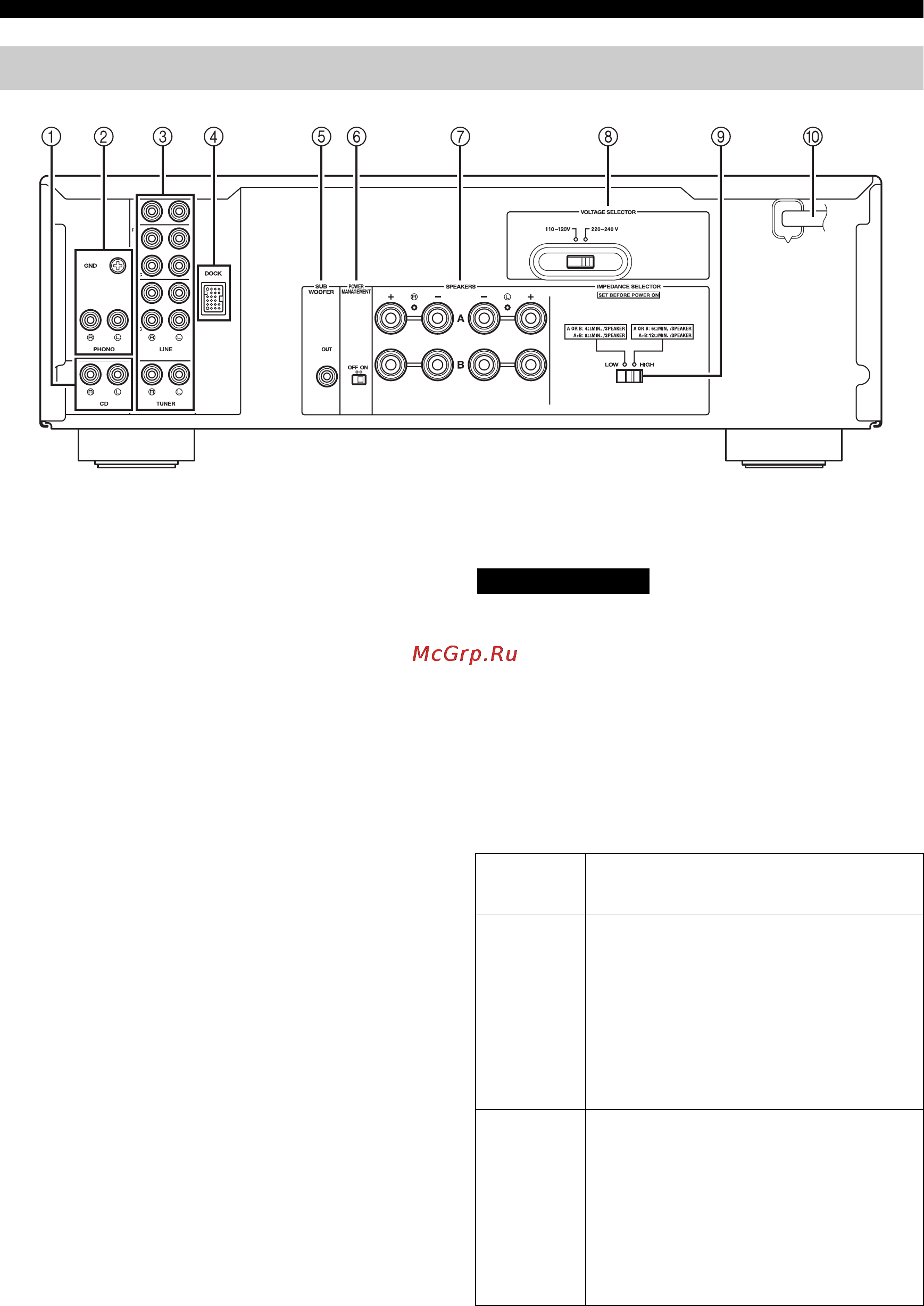 Yamaha A-S300 Silver [96/154] Panel trasero