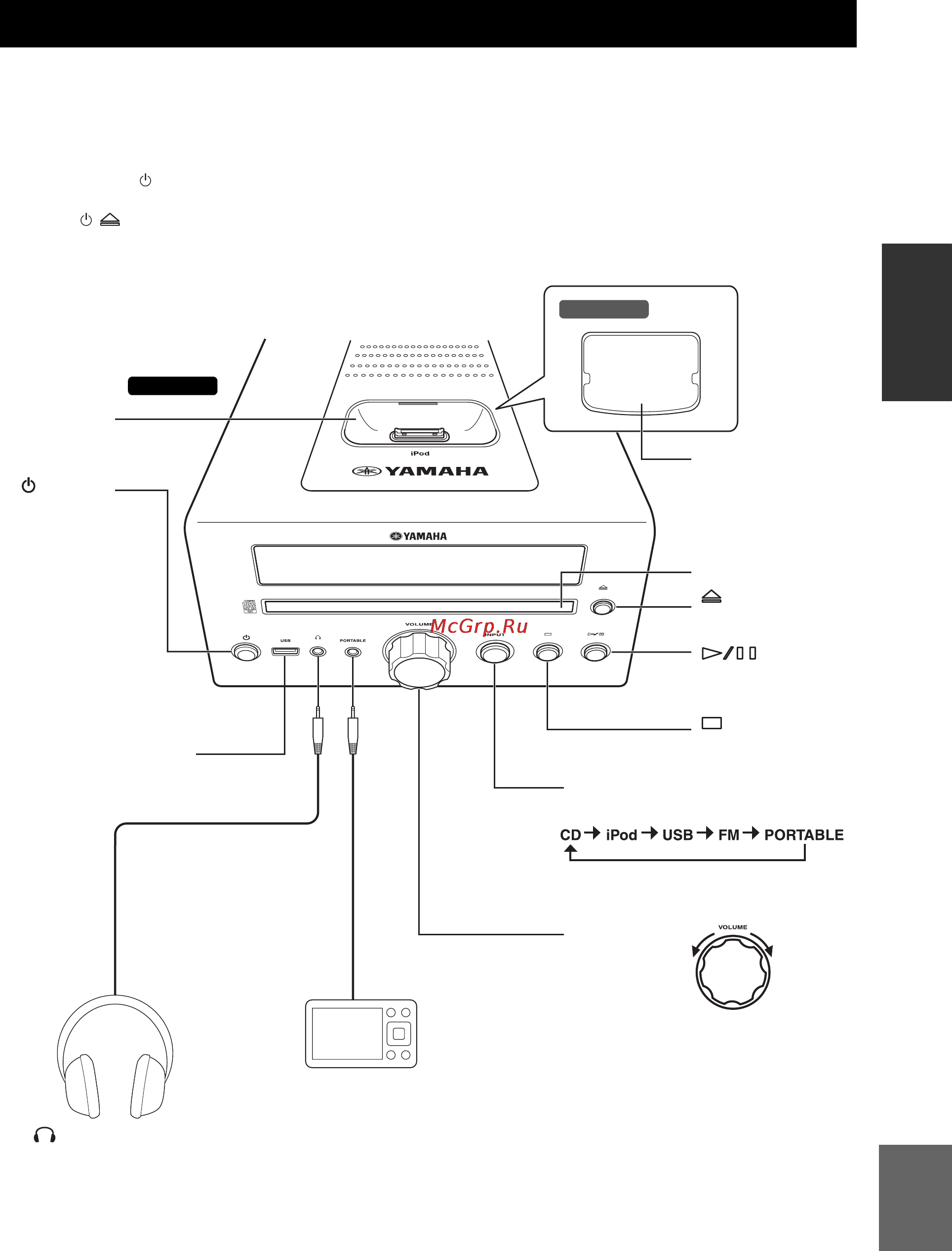 Yamaha MCR-040 White [9/24] Передняя панель и основное управление