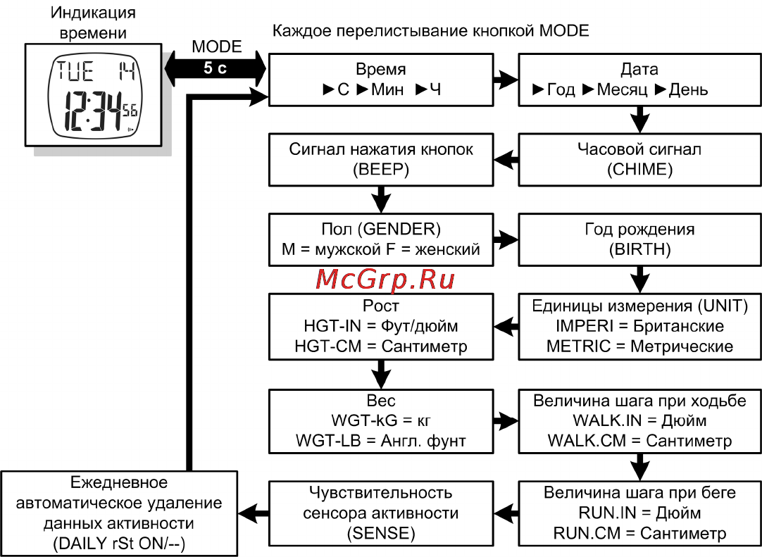 Beurer PM 18 [14/28] Базовые настройки личные данные