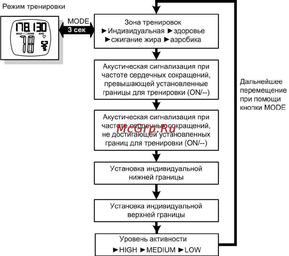 Beurer PM 26 Инструкция по эксплуатации онлайн [16/28] 55338