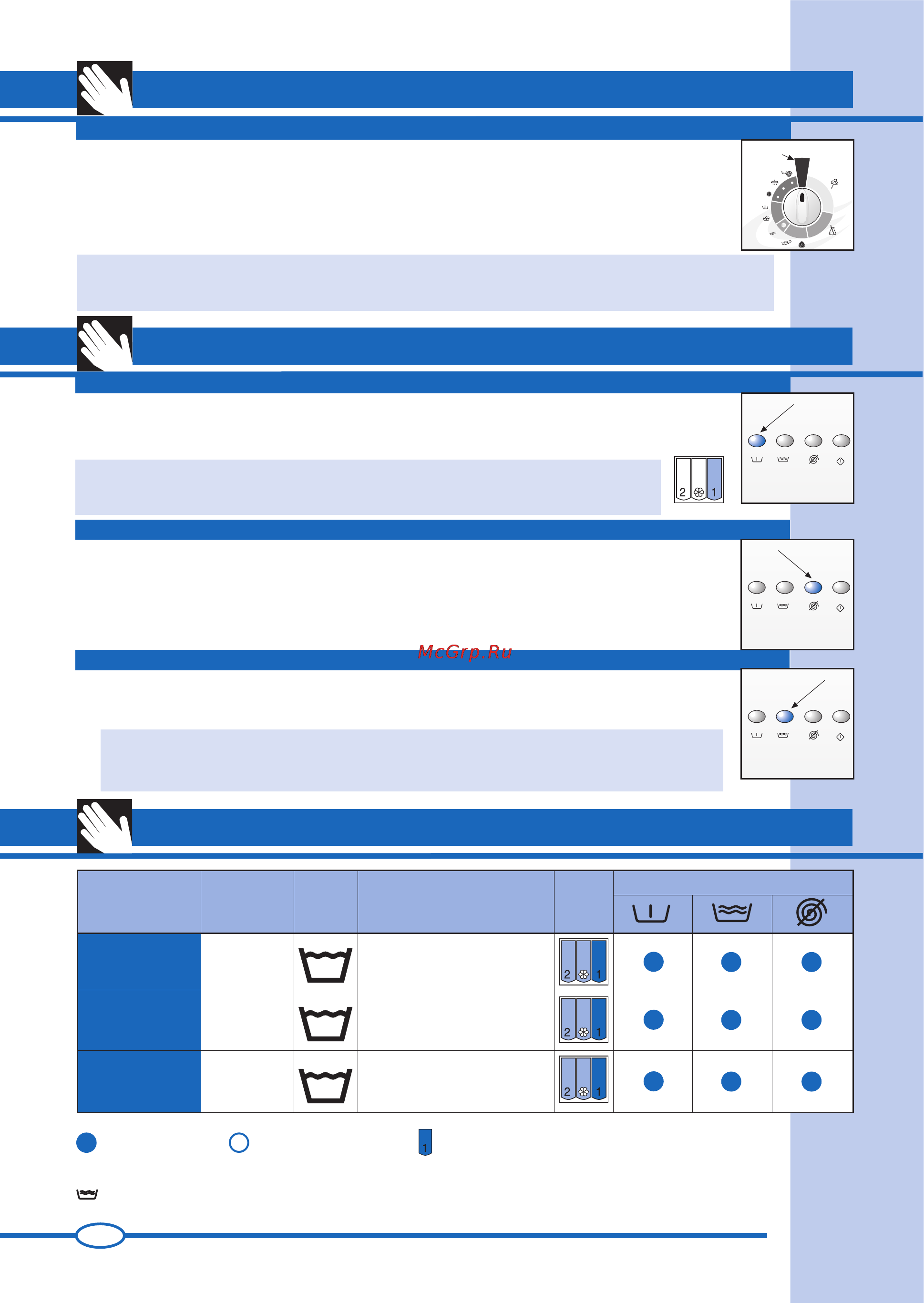 Ardo FL80E [6/40] Optional functions