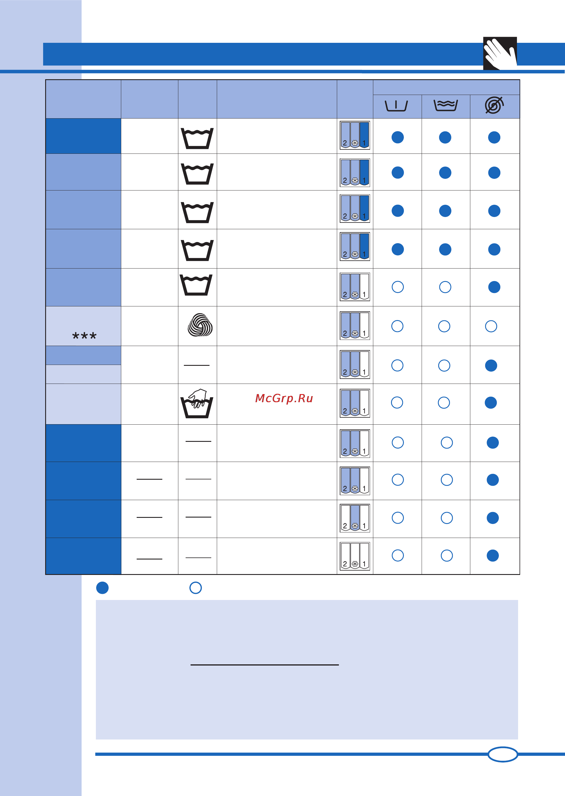 Ardo FL80E [7/40] Programme tables