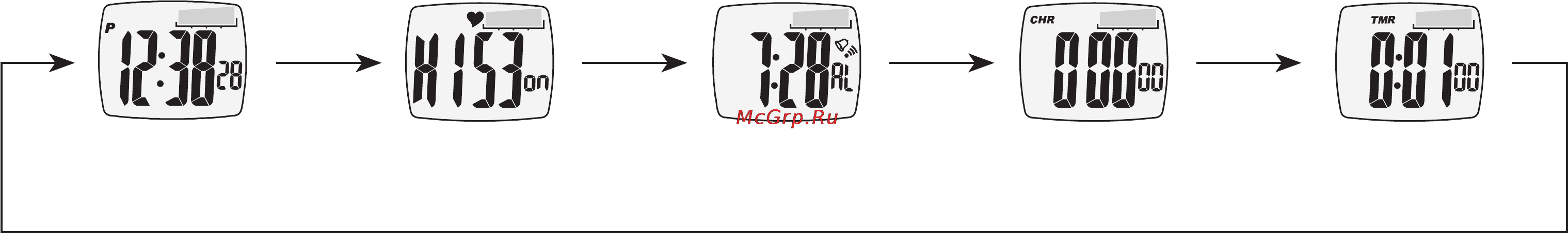 Beurer PM 15 [111/120] Dostępne tryby