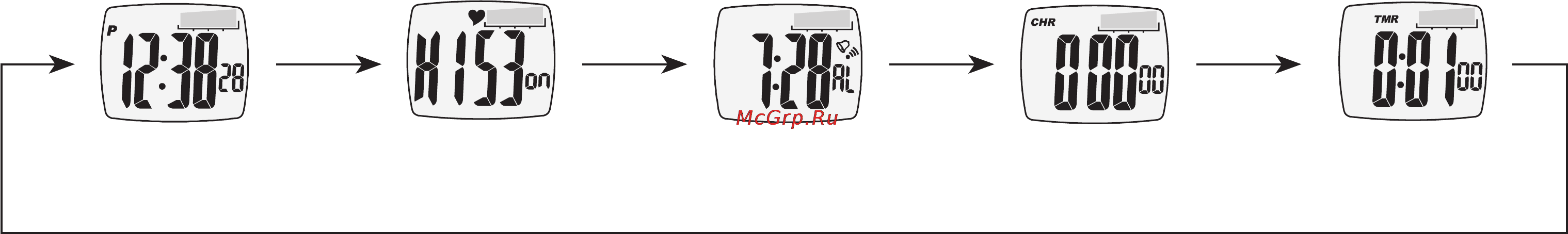 Beurer PM 15 [7/120] Start stopp