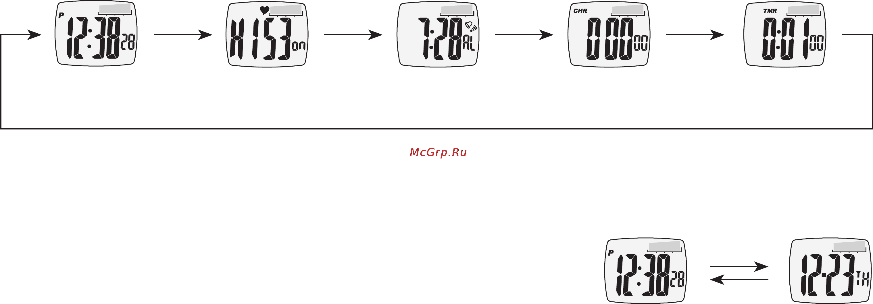 Beurer PM 15 [82/120] Modlara genel bakıș
