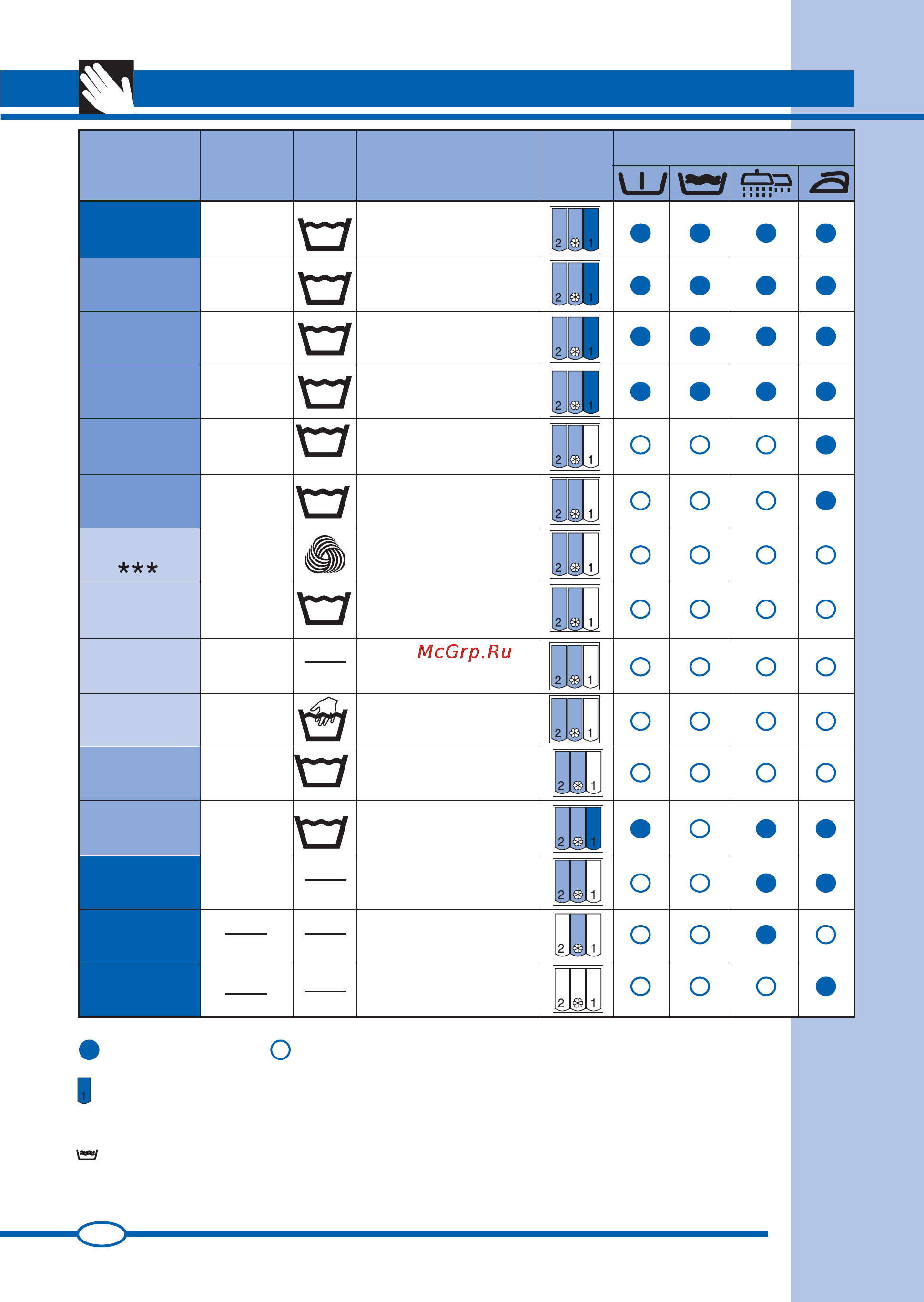 Ardo FL105LX [4/52] Tabelle programmi