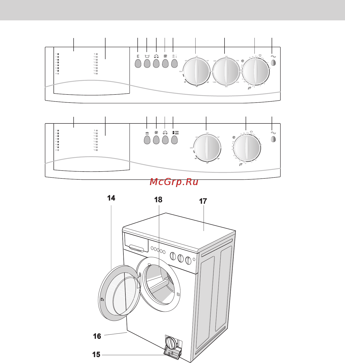 Ardo A1000X [23/88] Popis pračky ovládací panel