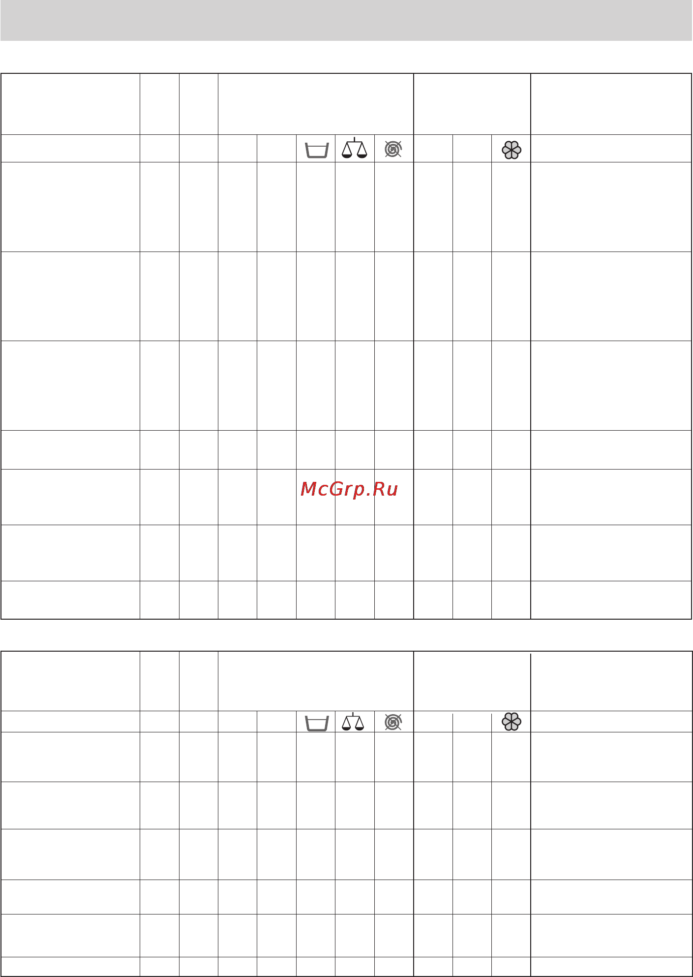 Ardo A1000X [26/88] Tabulky programů