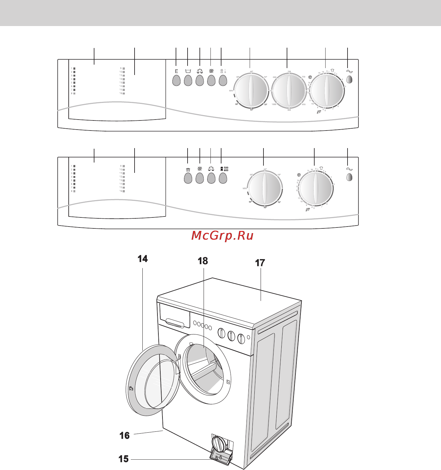 Ardo A1000X [37/88] Popis práćky ovládací panel