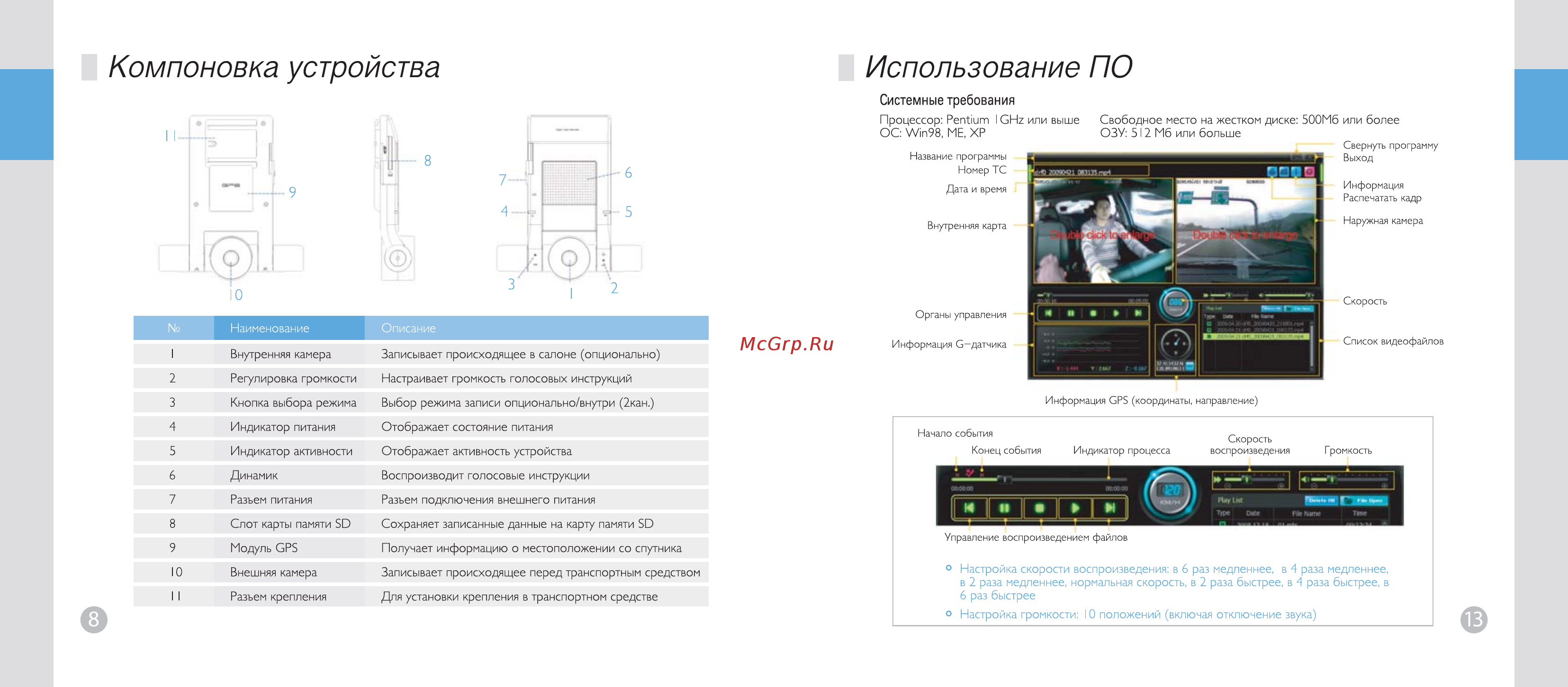 Phantom VR-120 [7/9] Компоновка устройства использование по