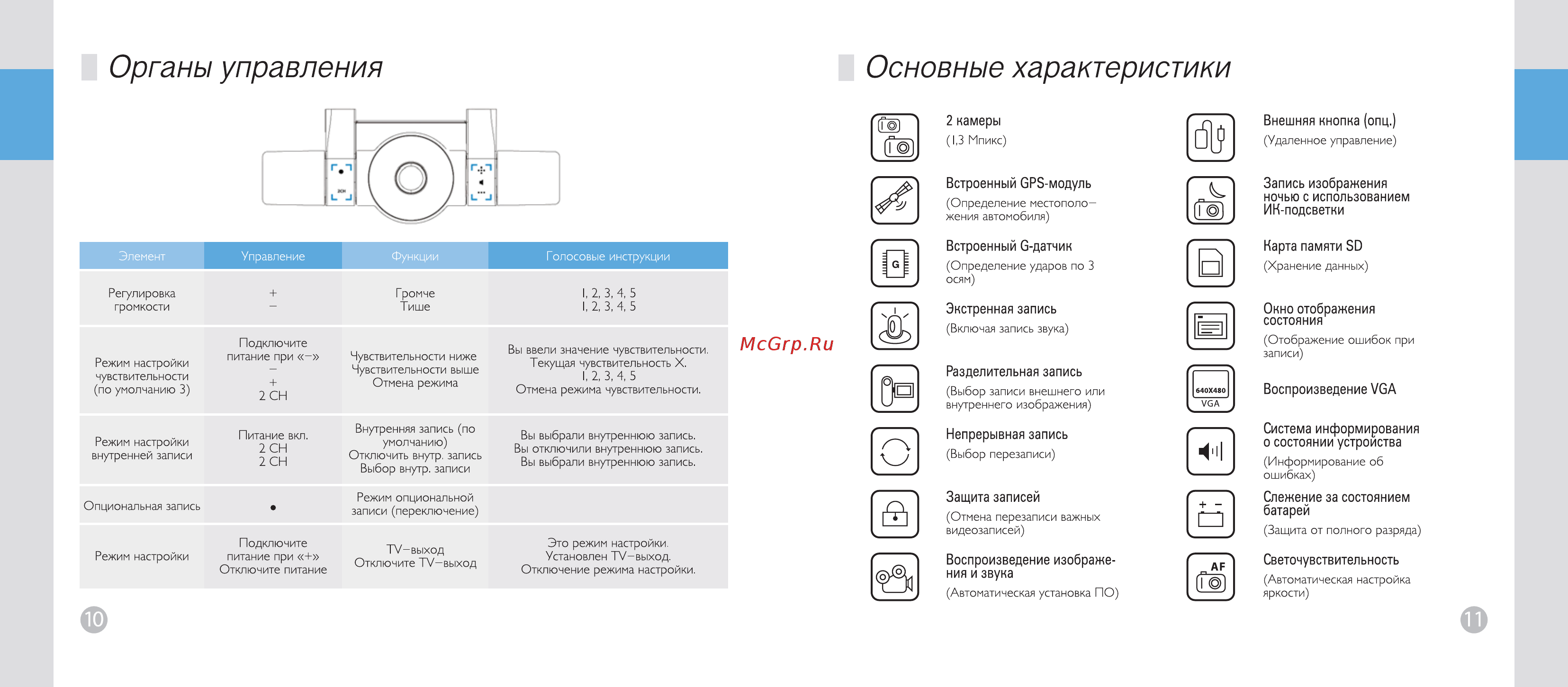Phantom VR120 [9/9] Органы управления основные характеристики