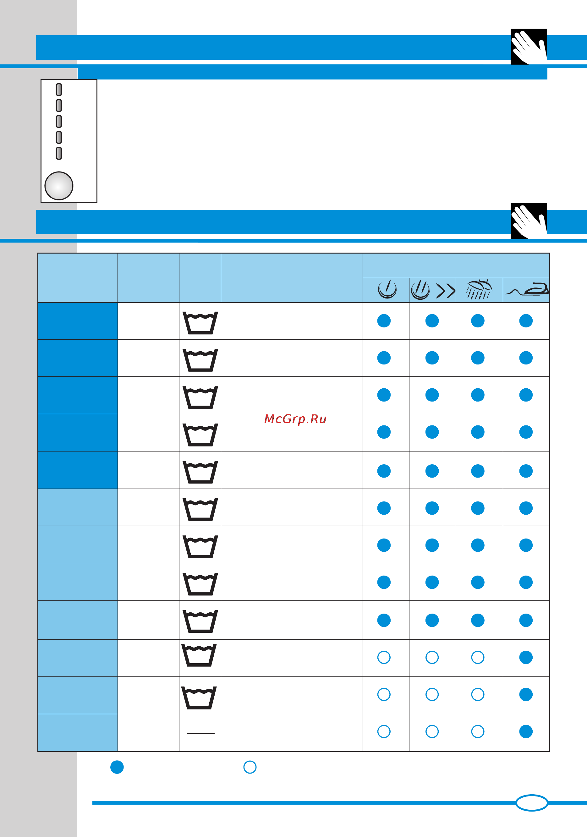 Ardo SED810 [3/24] Tabela programów