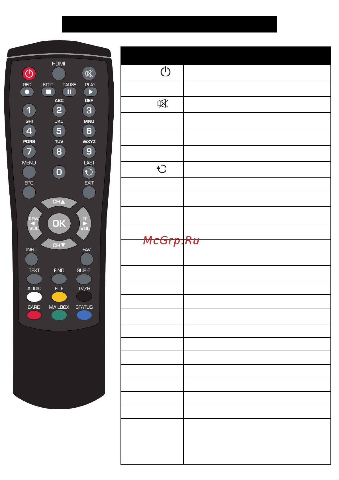 Telekarta ru09 PVR HDMI [2/20] Ru_quick_start_ x80_pvr _2010 12 02 2