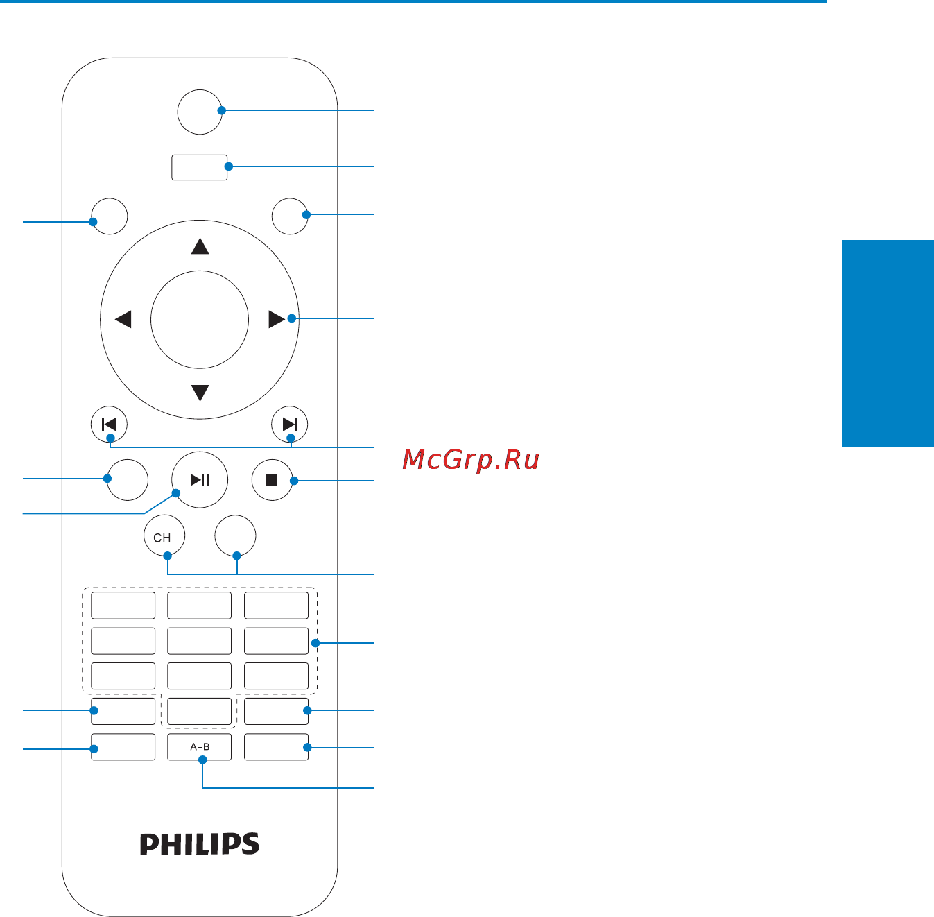 Philips PD9008/51 [12/30] Описание пульта ду