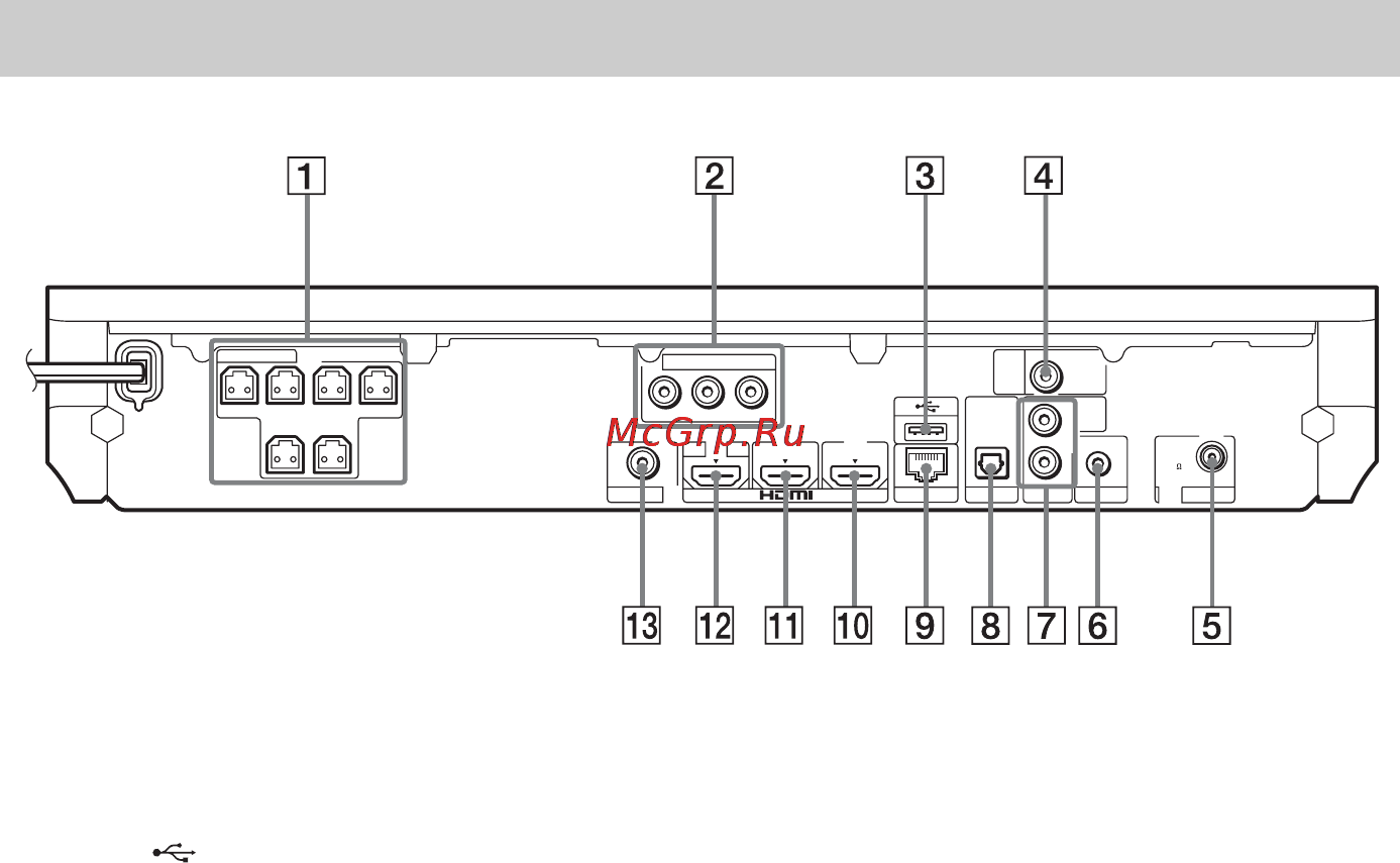 Sony BDV-E880+4000 песен [103/179] Задня панель