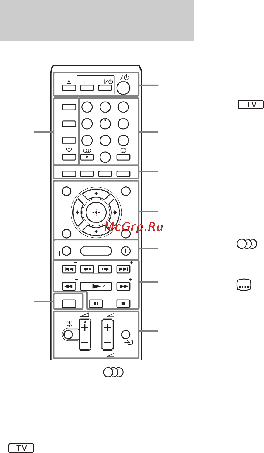 Sony BDV-E880+4000 песен [15/179] Пульт дистанционного управления