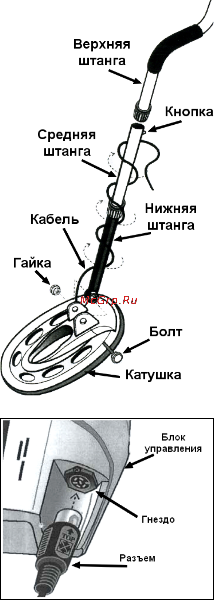 Fisher F5 Инструкция по эксплуатации онлайн [3/20] 55534