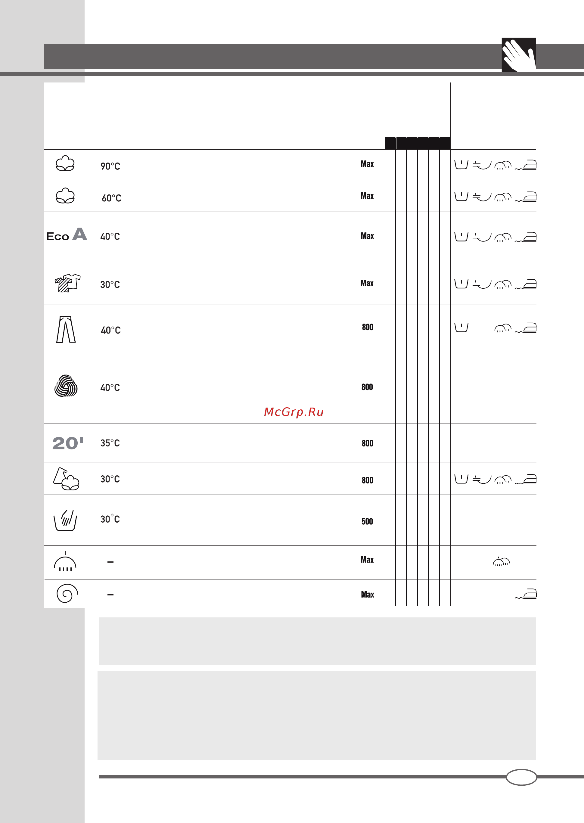 Ardo FLN 85 SW [17/68] Tableau des programmes