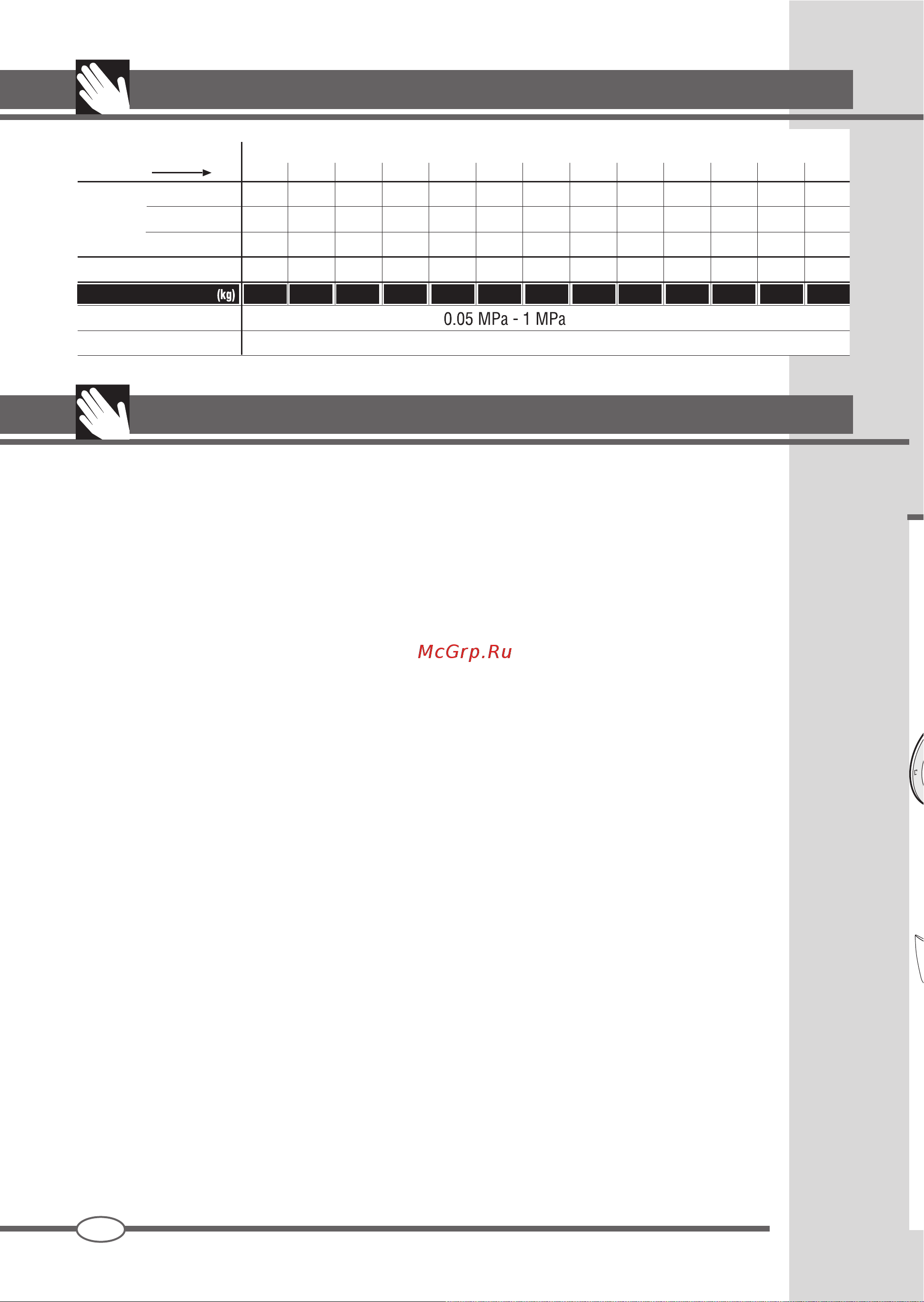 Ardo FLN 85 SW [26/68] Correct wassen