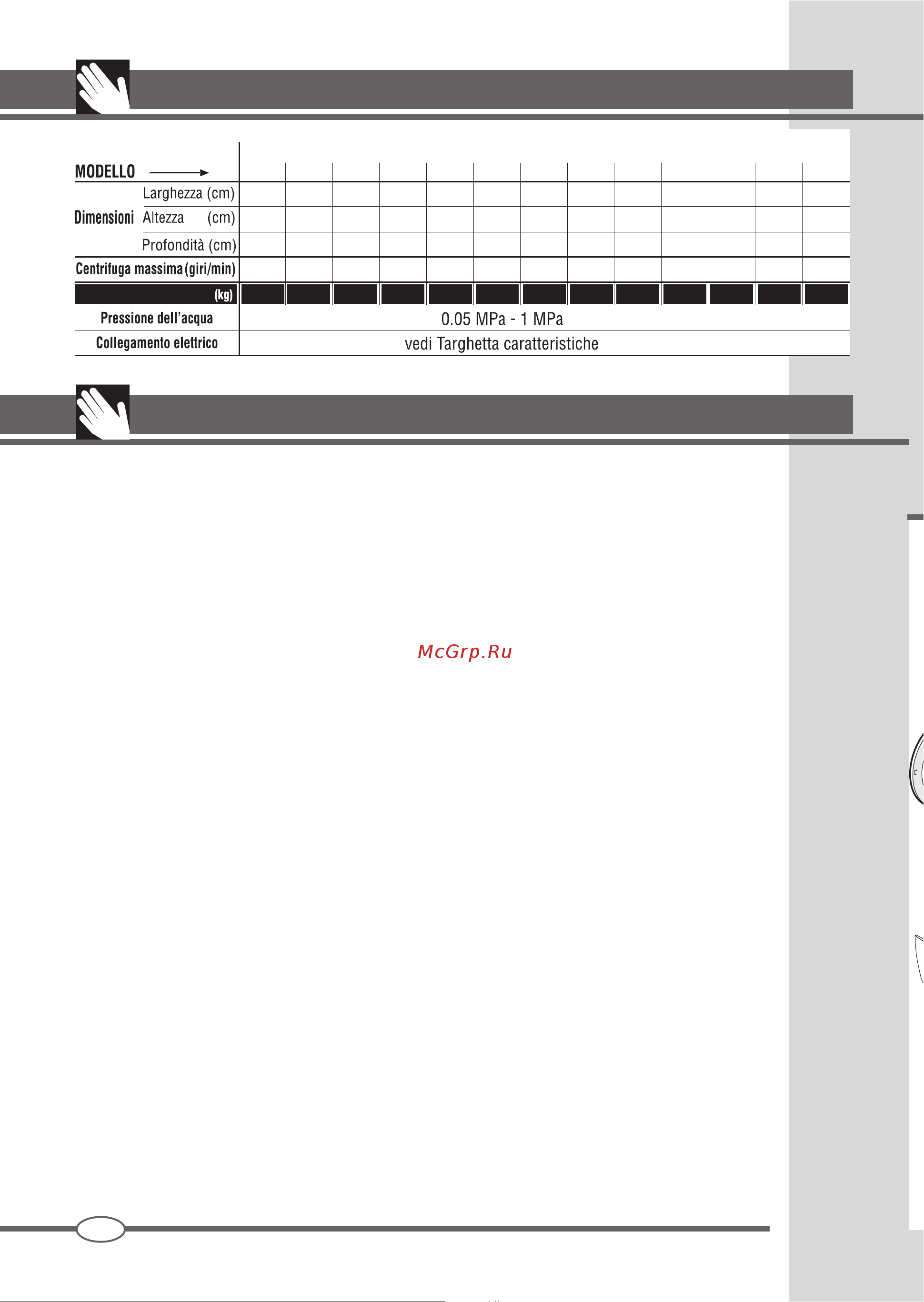 Ardo FLN128SW [6/68] Caratteristiche tecniche