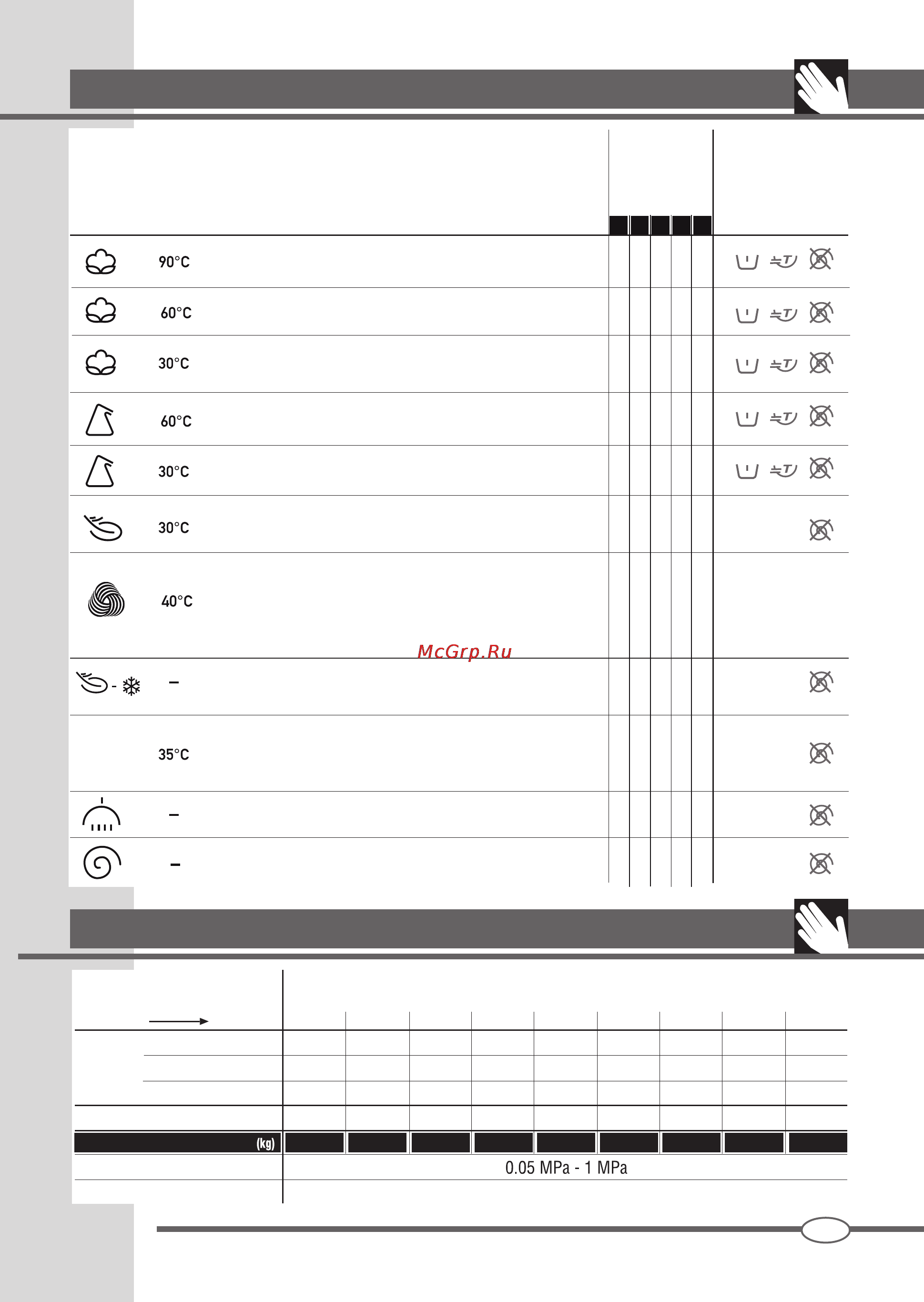 Ardo FLSN 104 EW [11/52] Programmtabelle