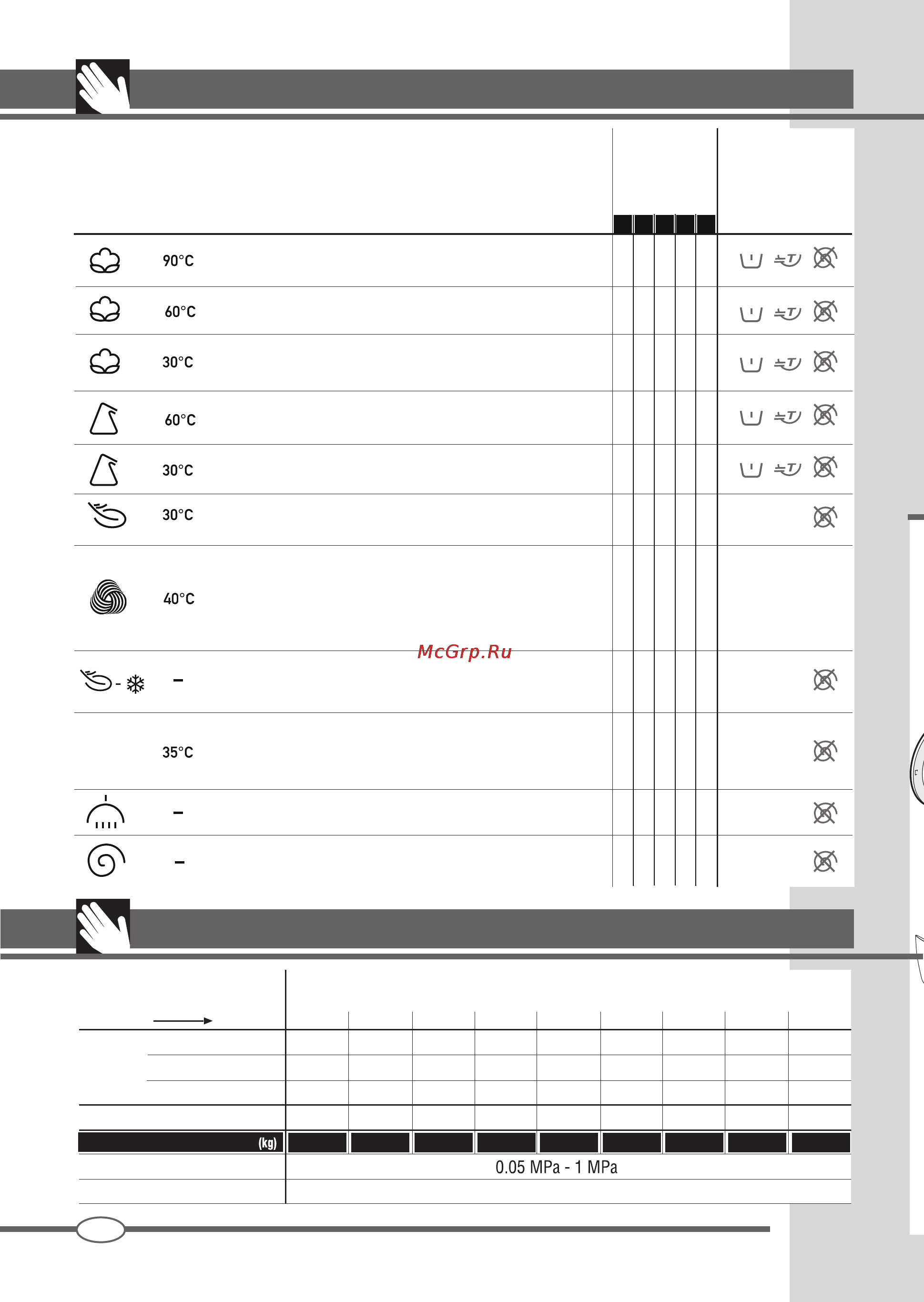 Ardo FLSN 103 EW [8/52] Programme table
