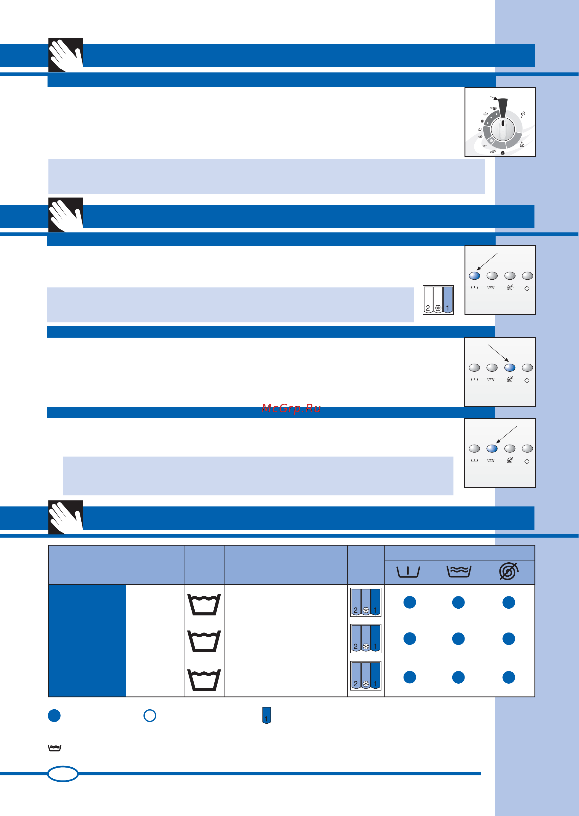 Ardo FLZ80E [2/40] Tabelle programmi