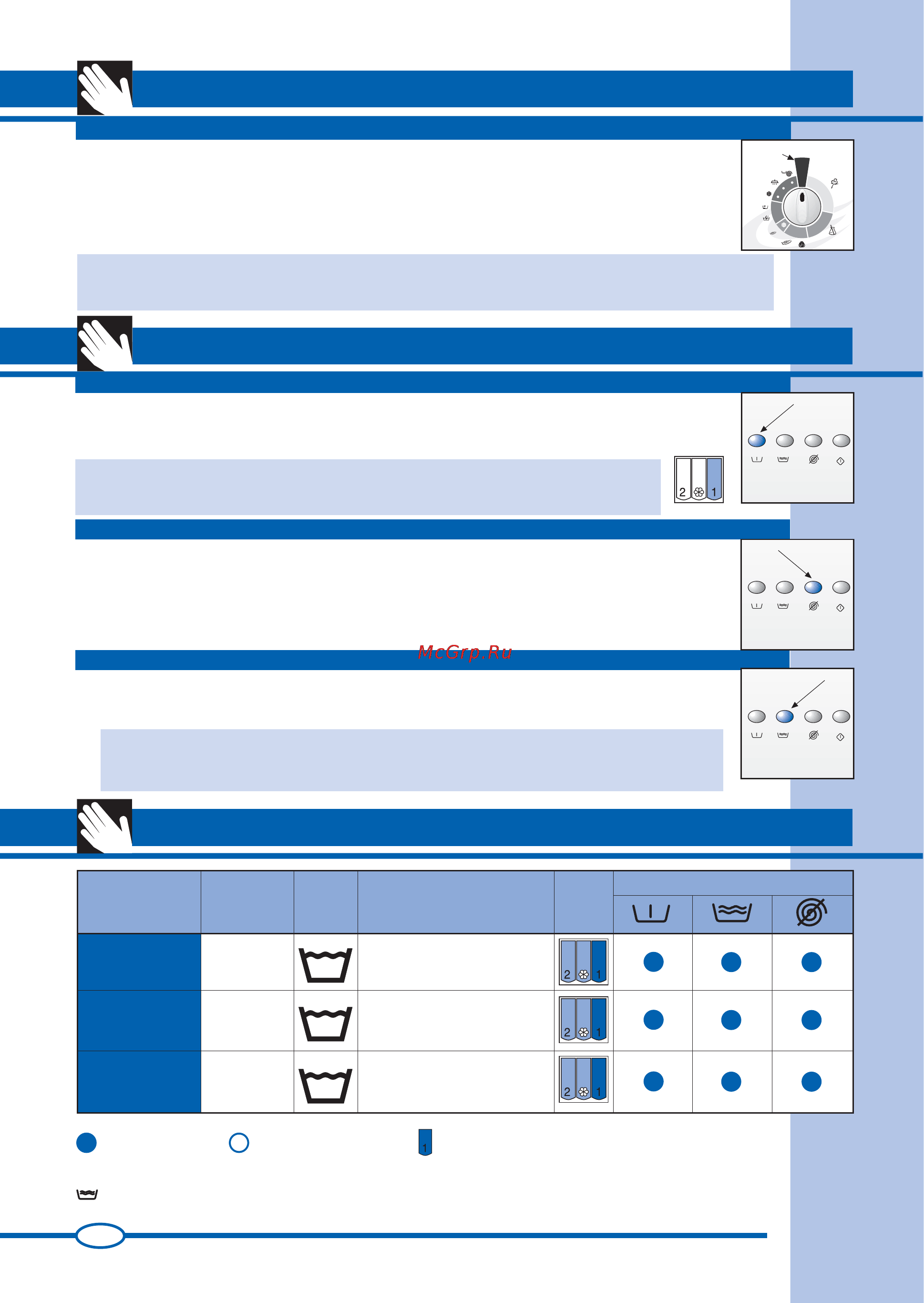 Ardo FLS80E [6/40] Programme tables