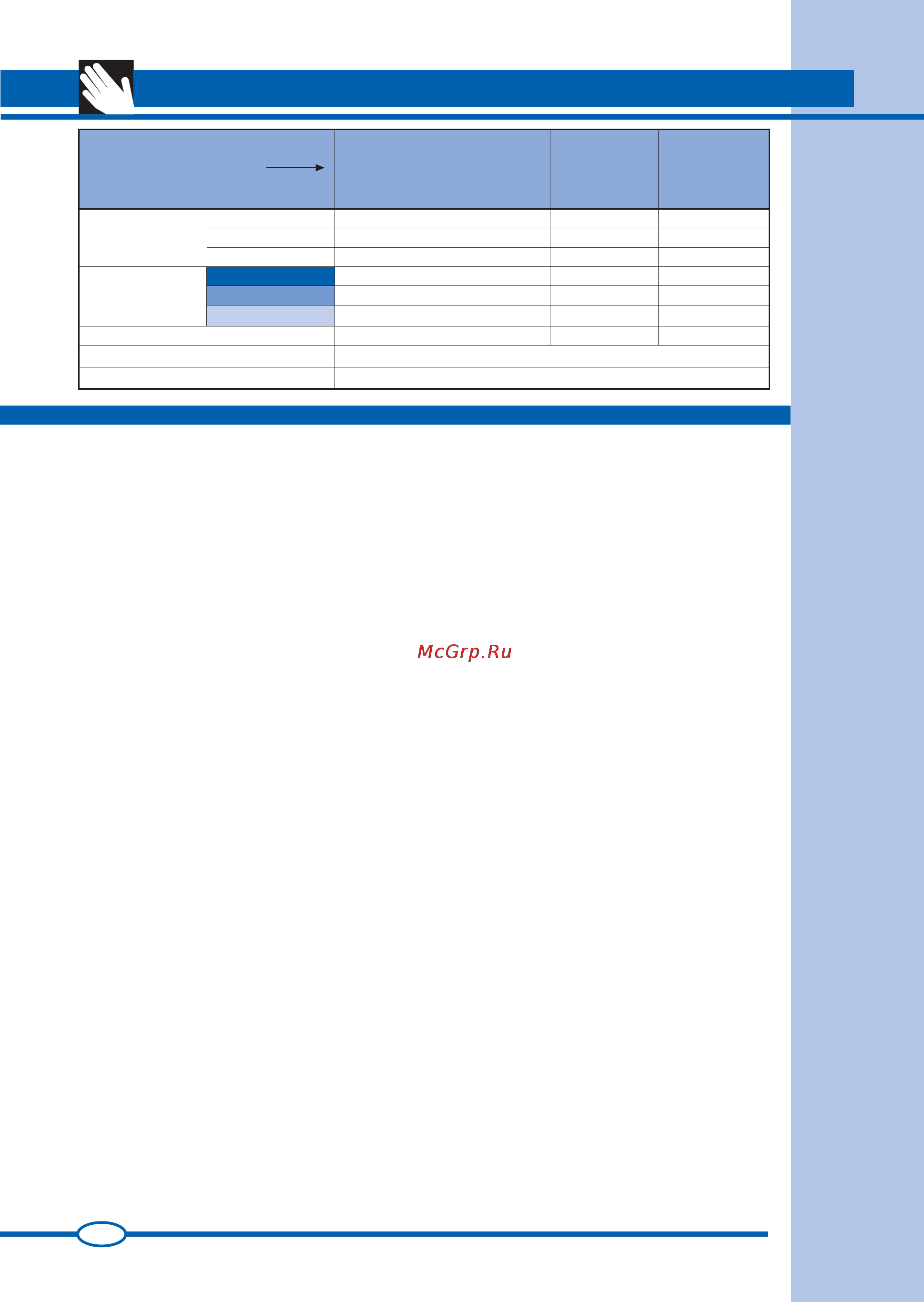 Ardo FLS80E [8/40] Technical characteristics