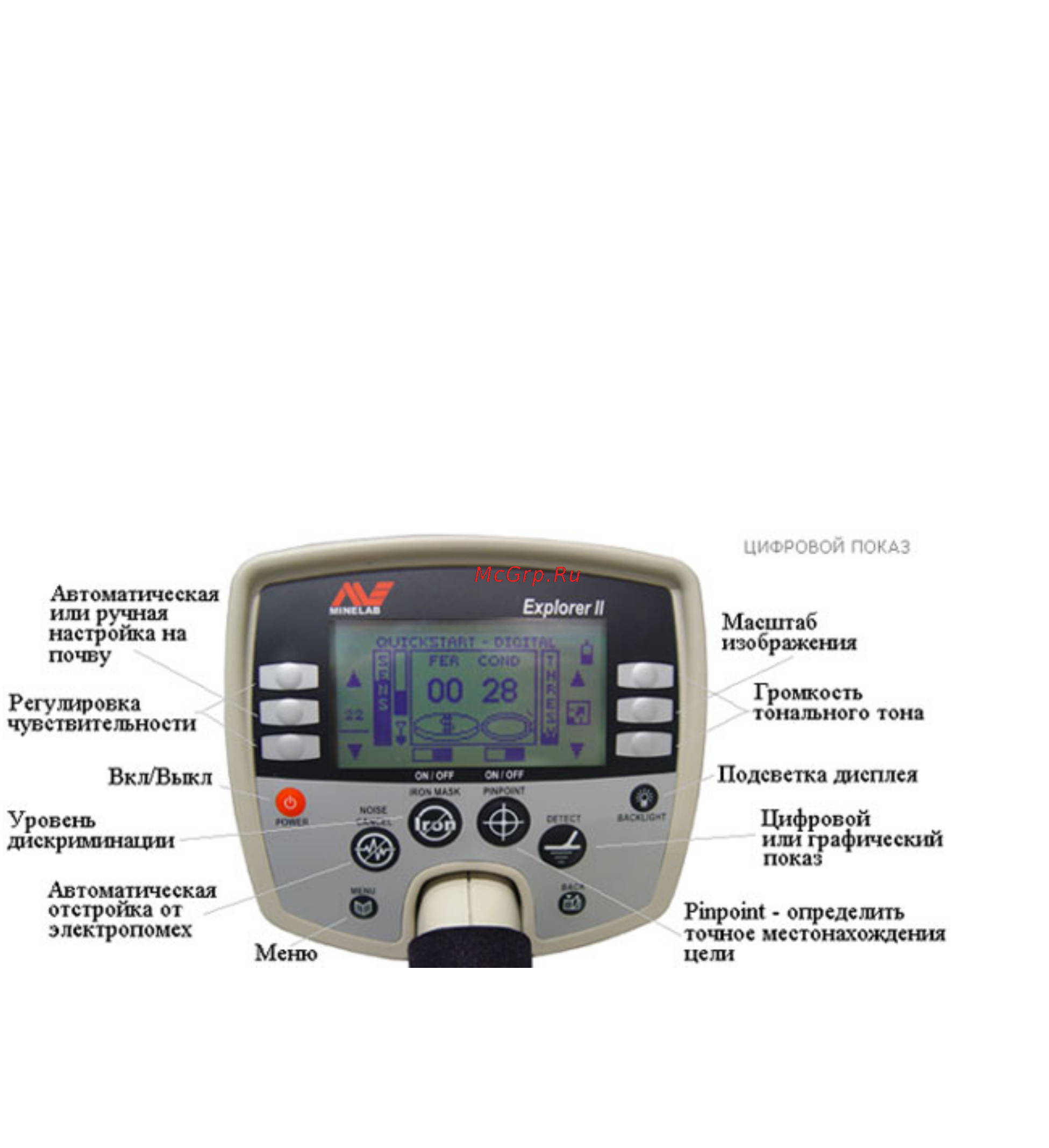 Minelab Explorer II Инструкция по эксплуатации онлайн [8/51] 55615