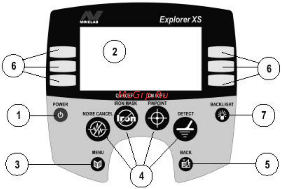 Minelab Explorer XS [9/51] Пульт управления
