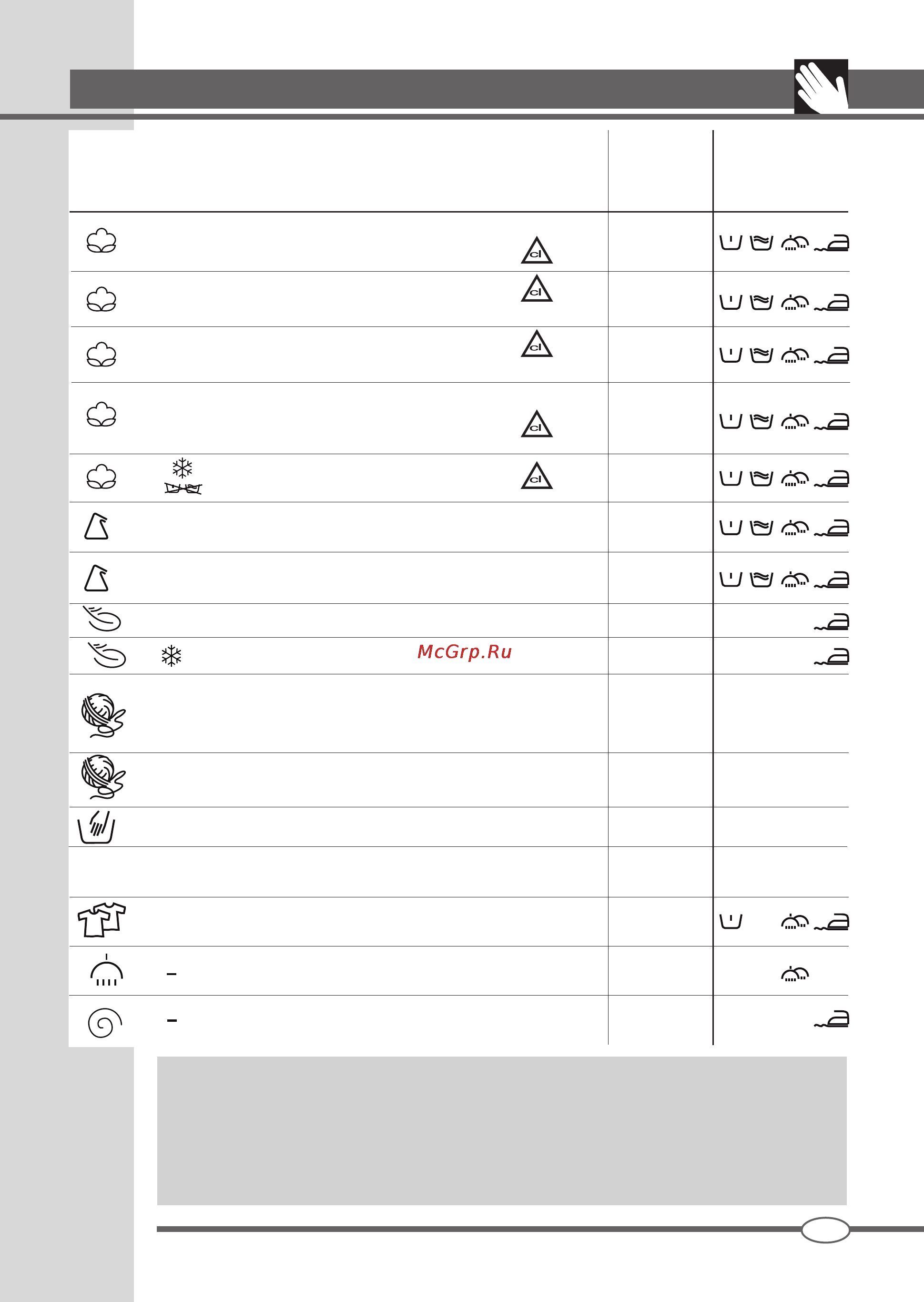 Ardo TLN 105 SW [5/44] Tabella programmi