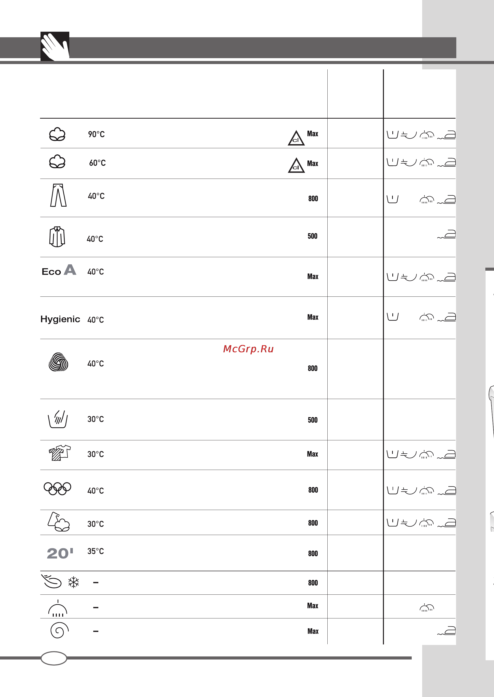 Ardo TLN126L [14/44] Programmtabelle