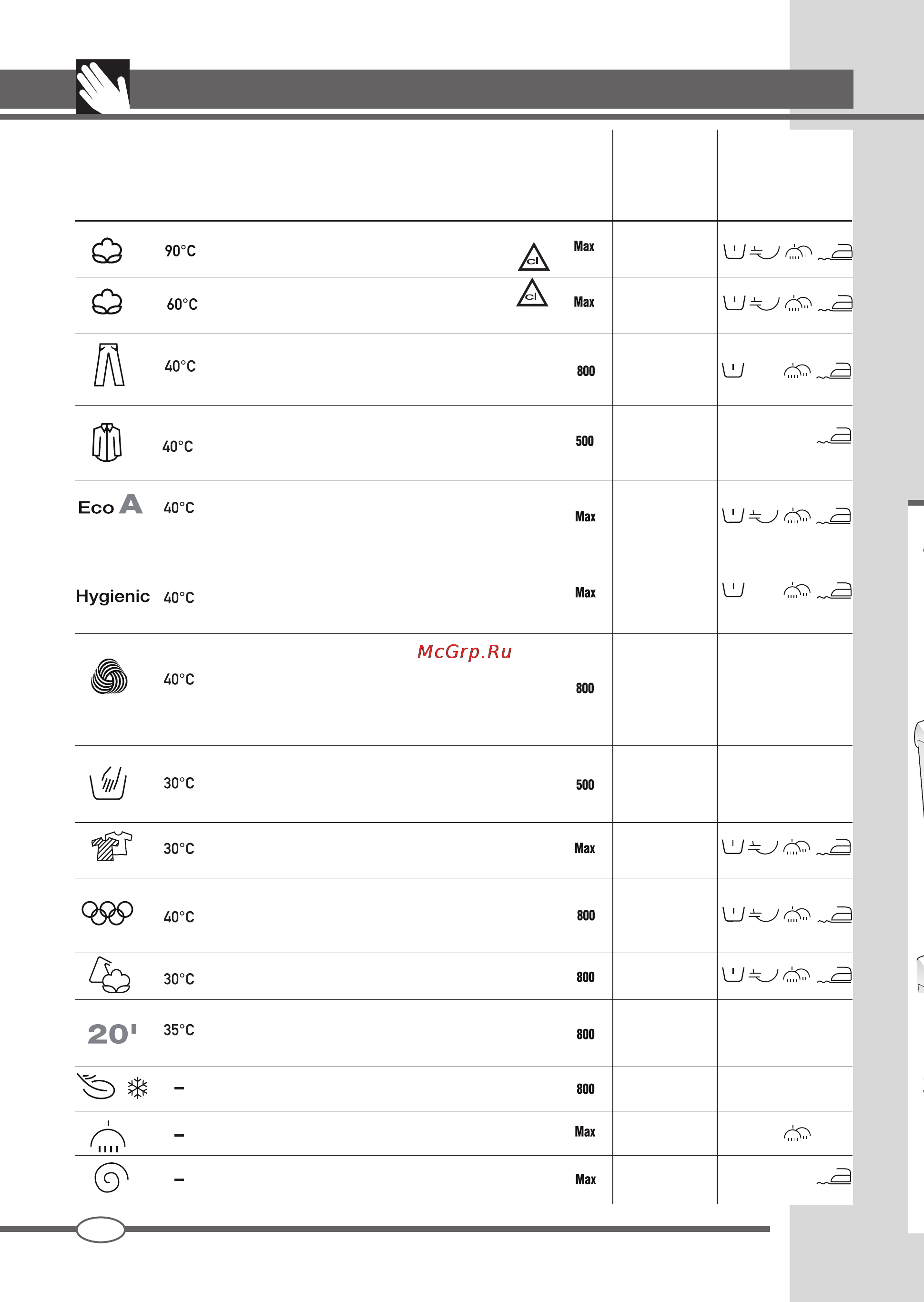 Ardo TLN126L [18/44] Tableau des programmes