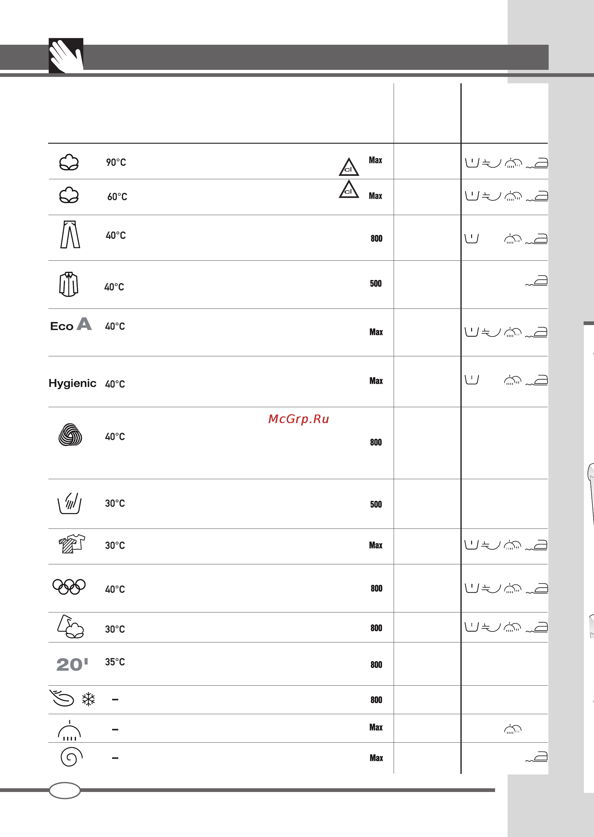 Ardo TLN126L [22/44] Tabla de programas