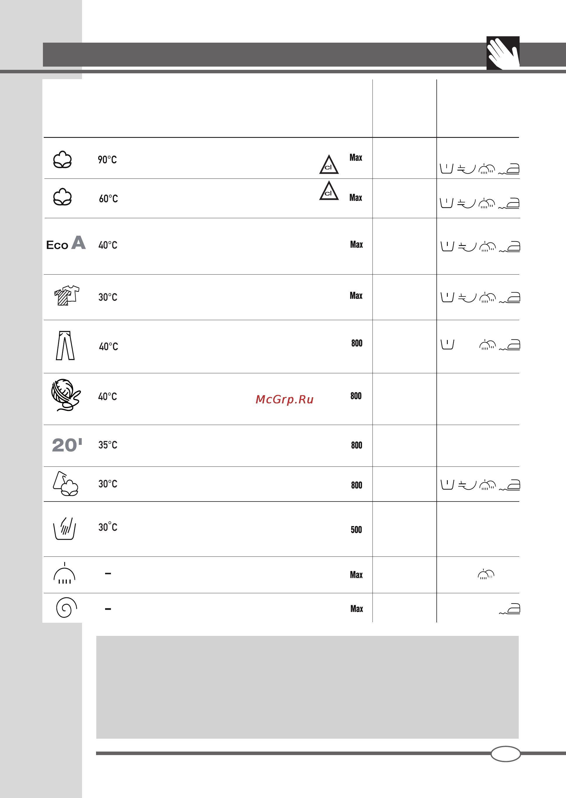 Ardo TLN 106 SW [25/44] Tabela programów