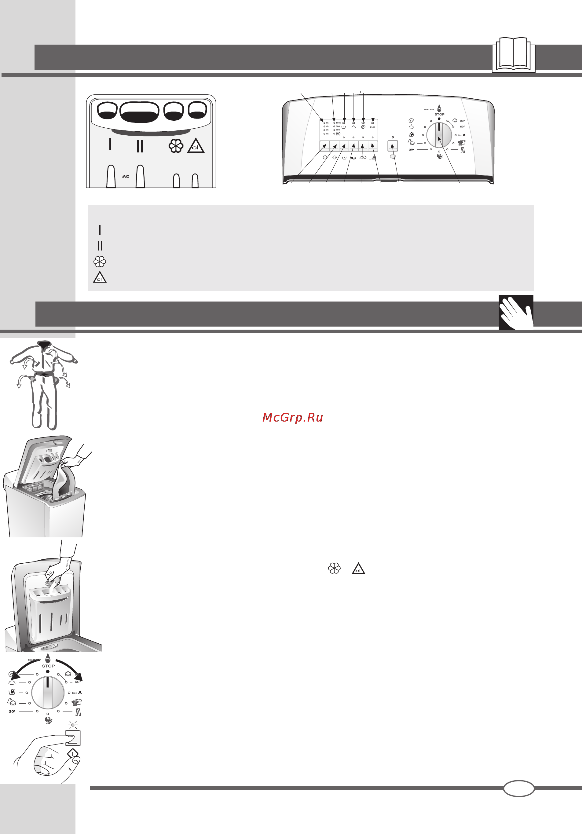 Ardo TLN 85 SW [3/44] Guida al lavaggio