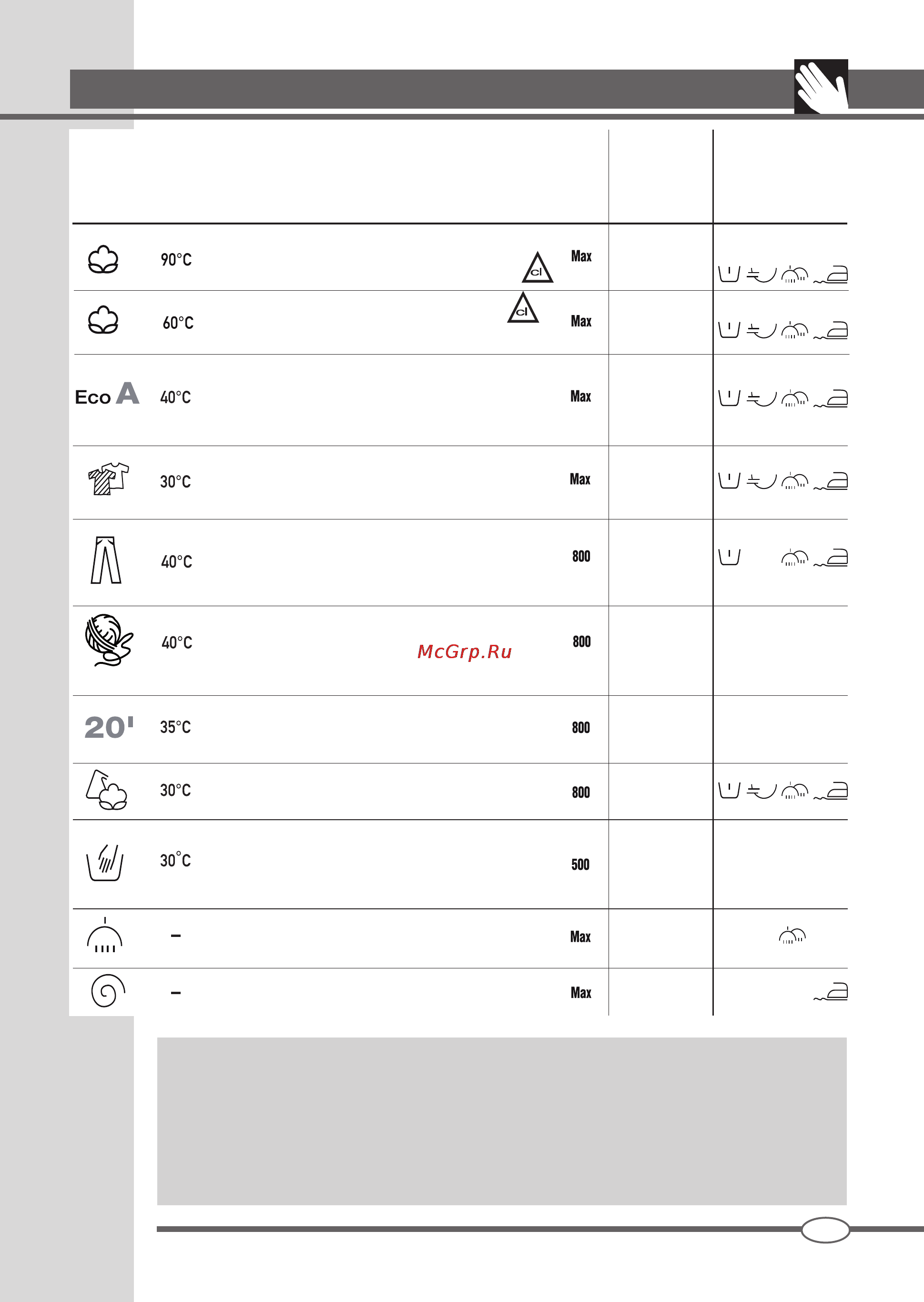 Ardo TLN 85 SW [33/44] Tabuľka programov