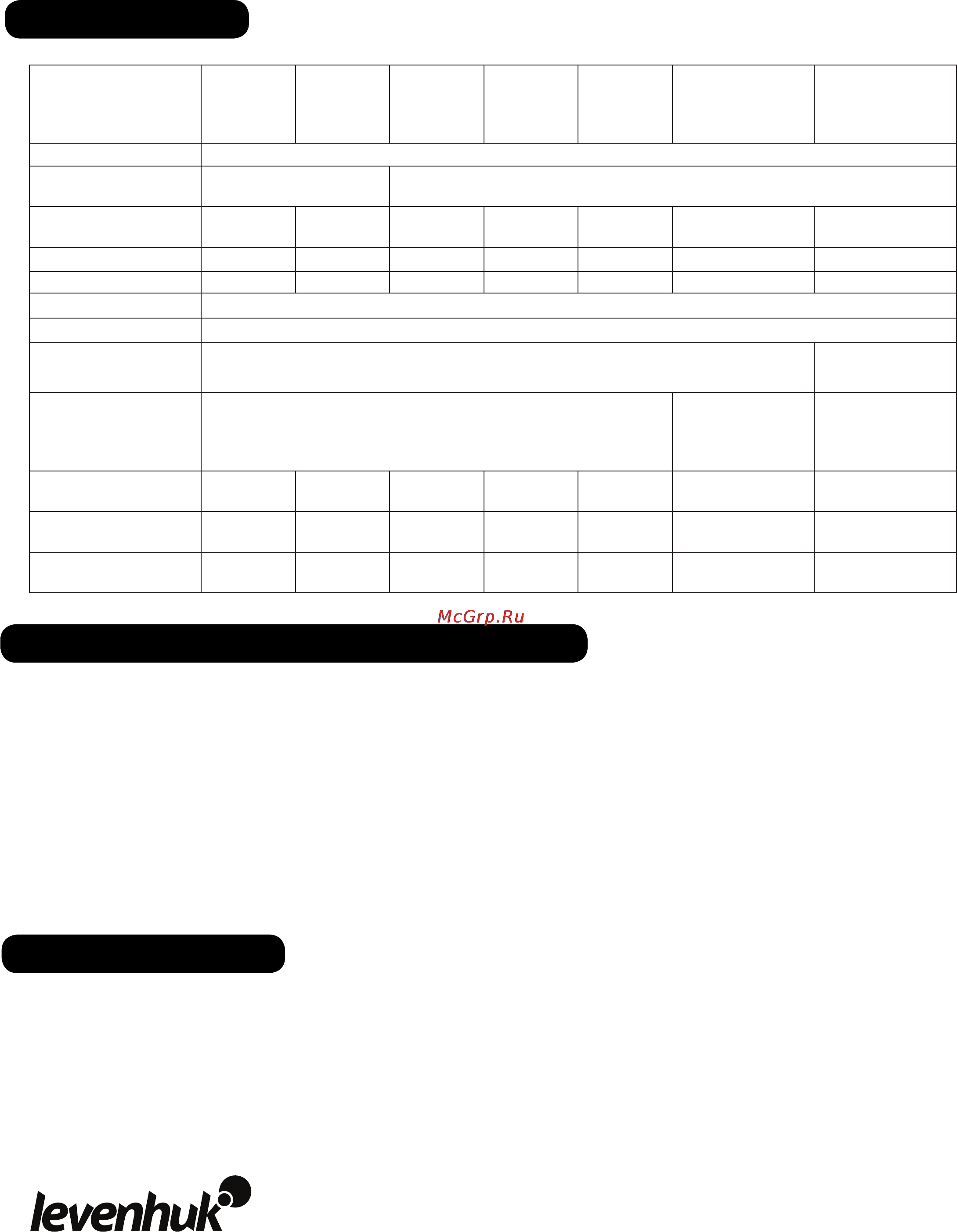 Levenhuk Ra R90 ED Doublet OTA [10/21] Pflege und wartung