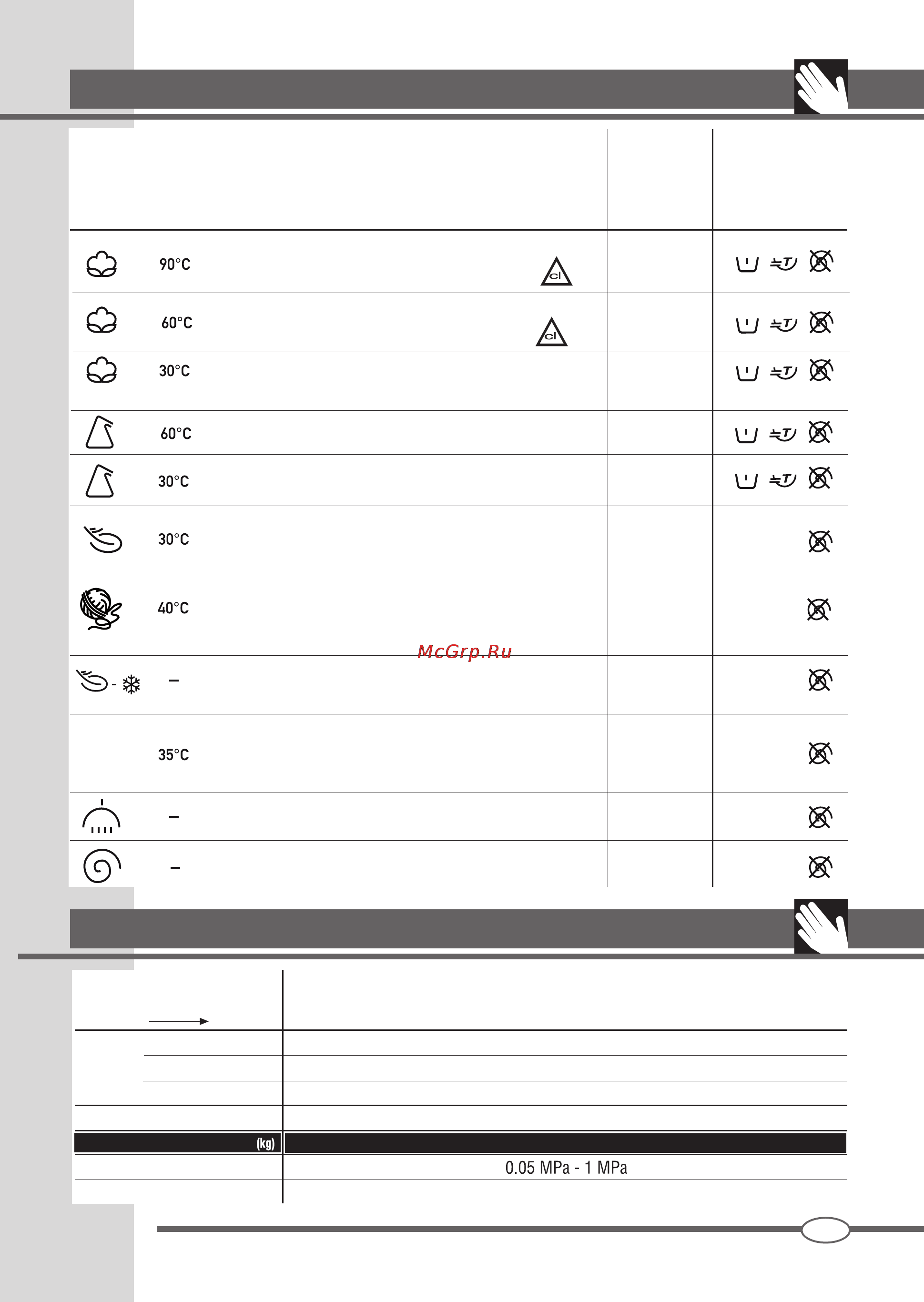Ardo TLN 106 EW [11/36] Programmtabelle