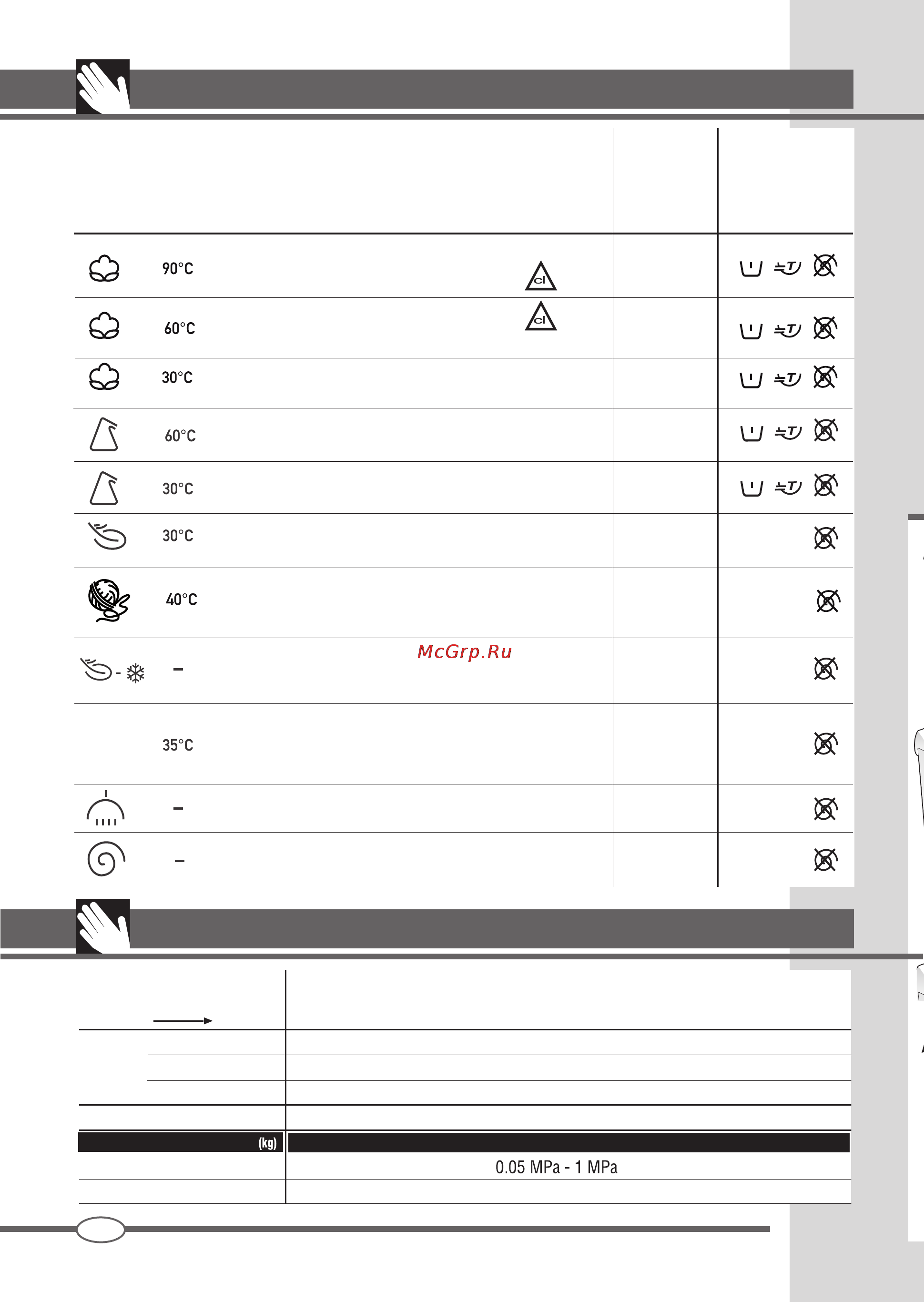 Ardo TLN 106 EW [8/36] Programme table
