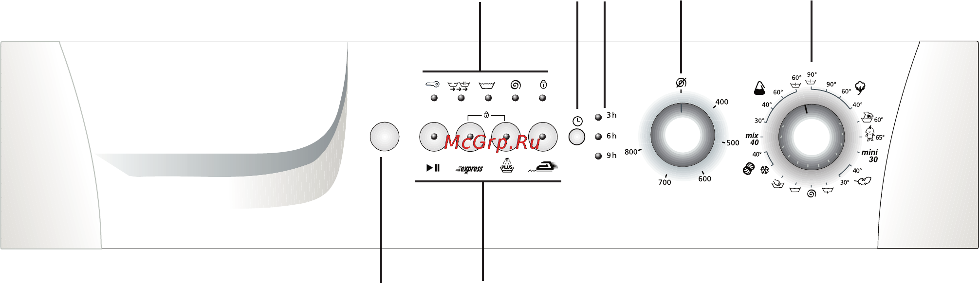Beko WMD 23580 R [11/25] Пульт управления