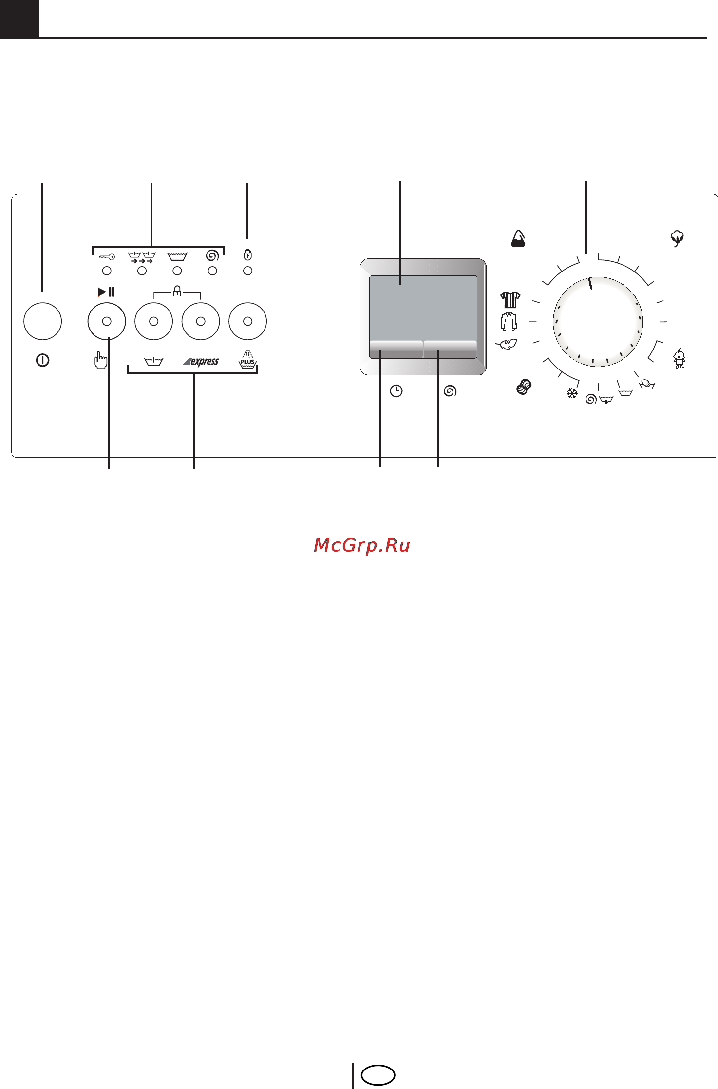 Beko WKD 65125 [14/64] Панель управления