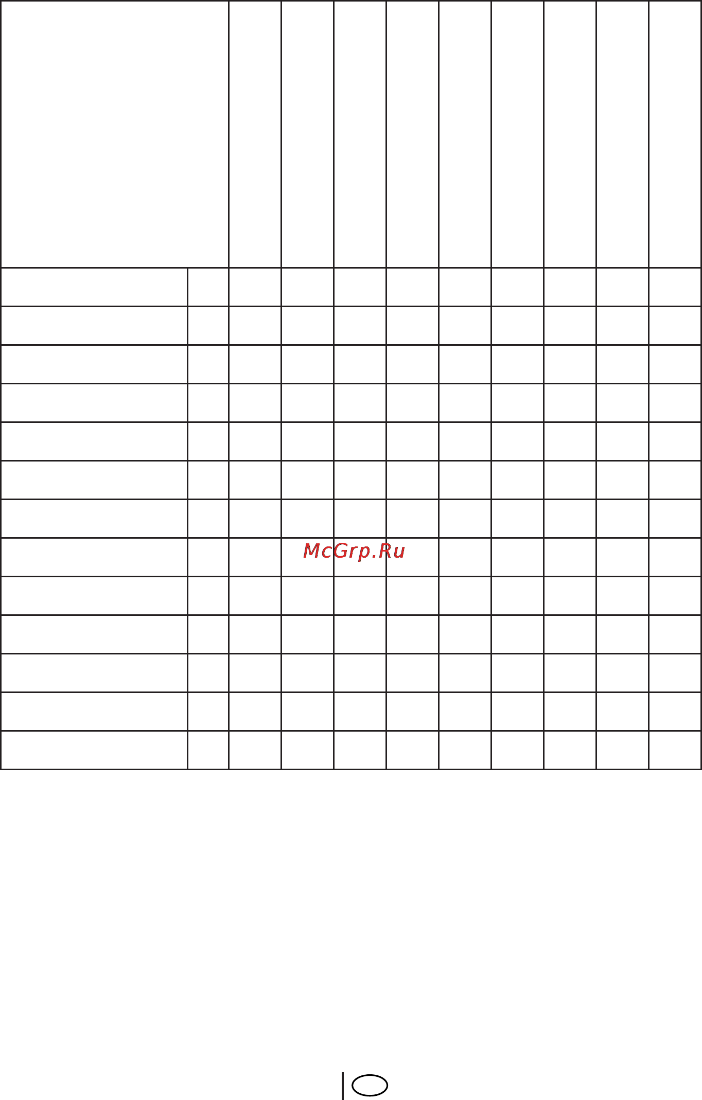 Beko WKD 65085 [49/64] Program selection and consumption table