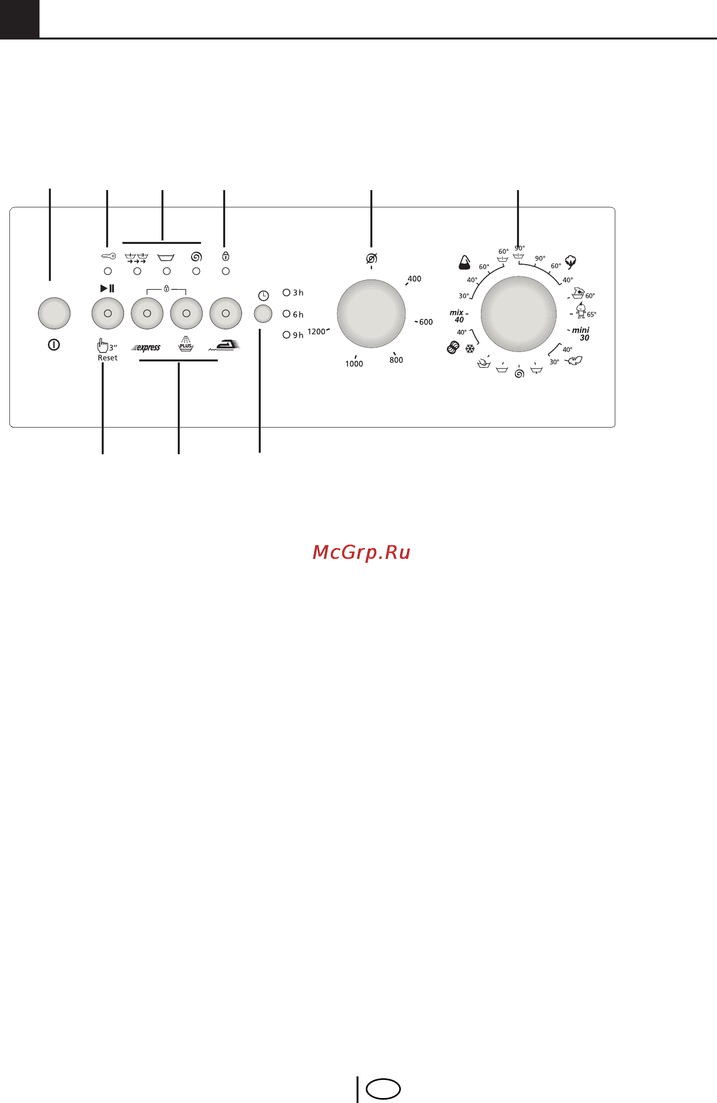 Beko WKD 25085 T [14/34] Панель управления
