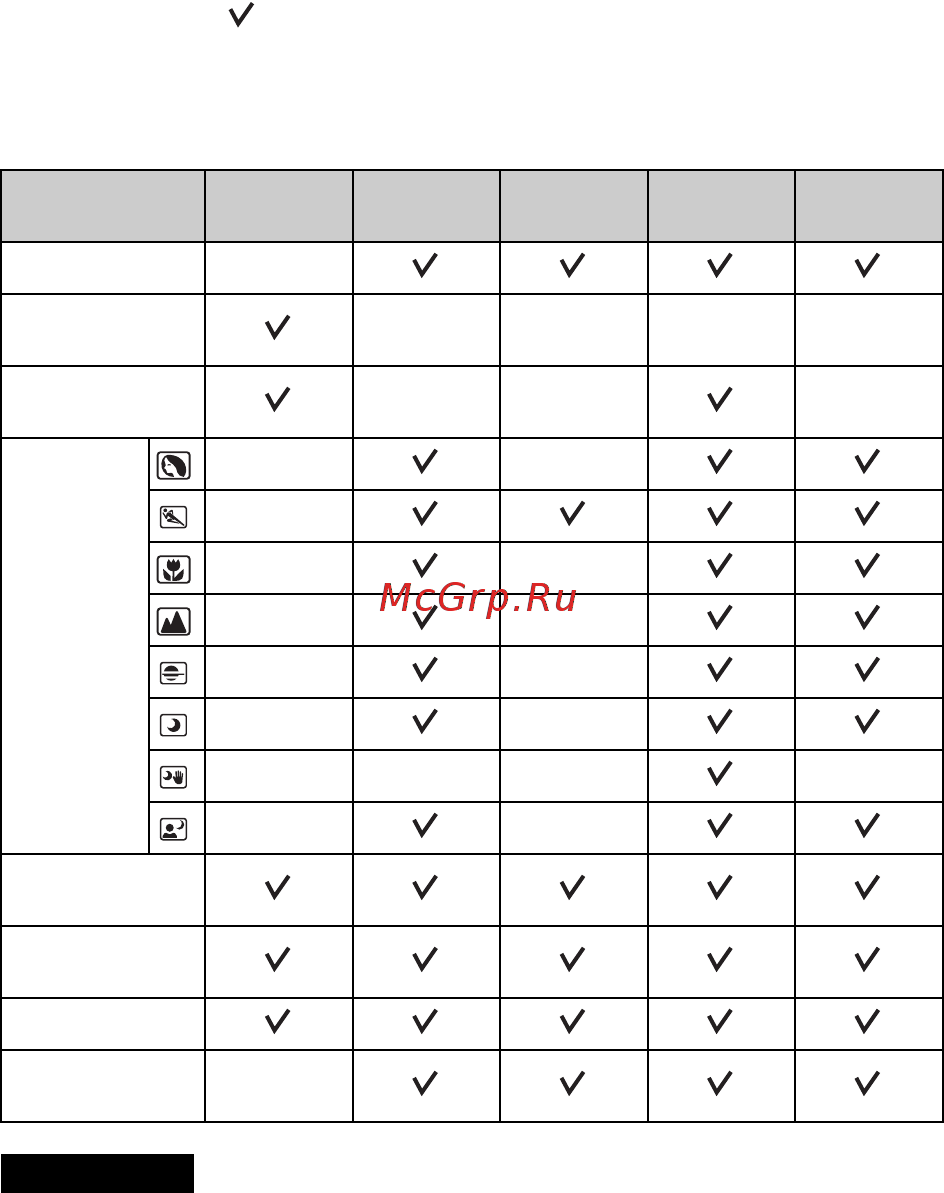 Sony Alpha NEX5-5K Kit Black+сумка [58/91] Функции доступные для каждого режима съемки